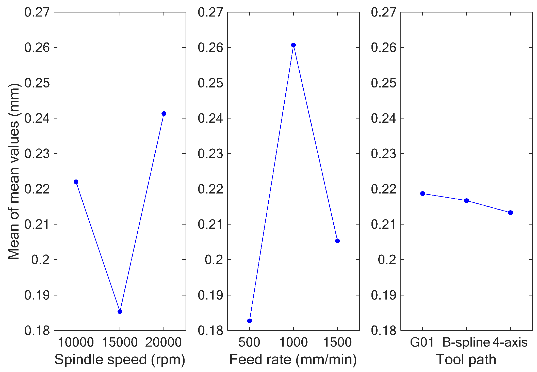 Applsci 13 00286 g021 Applsci 13 00286 g021