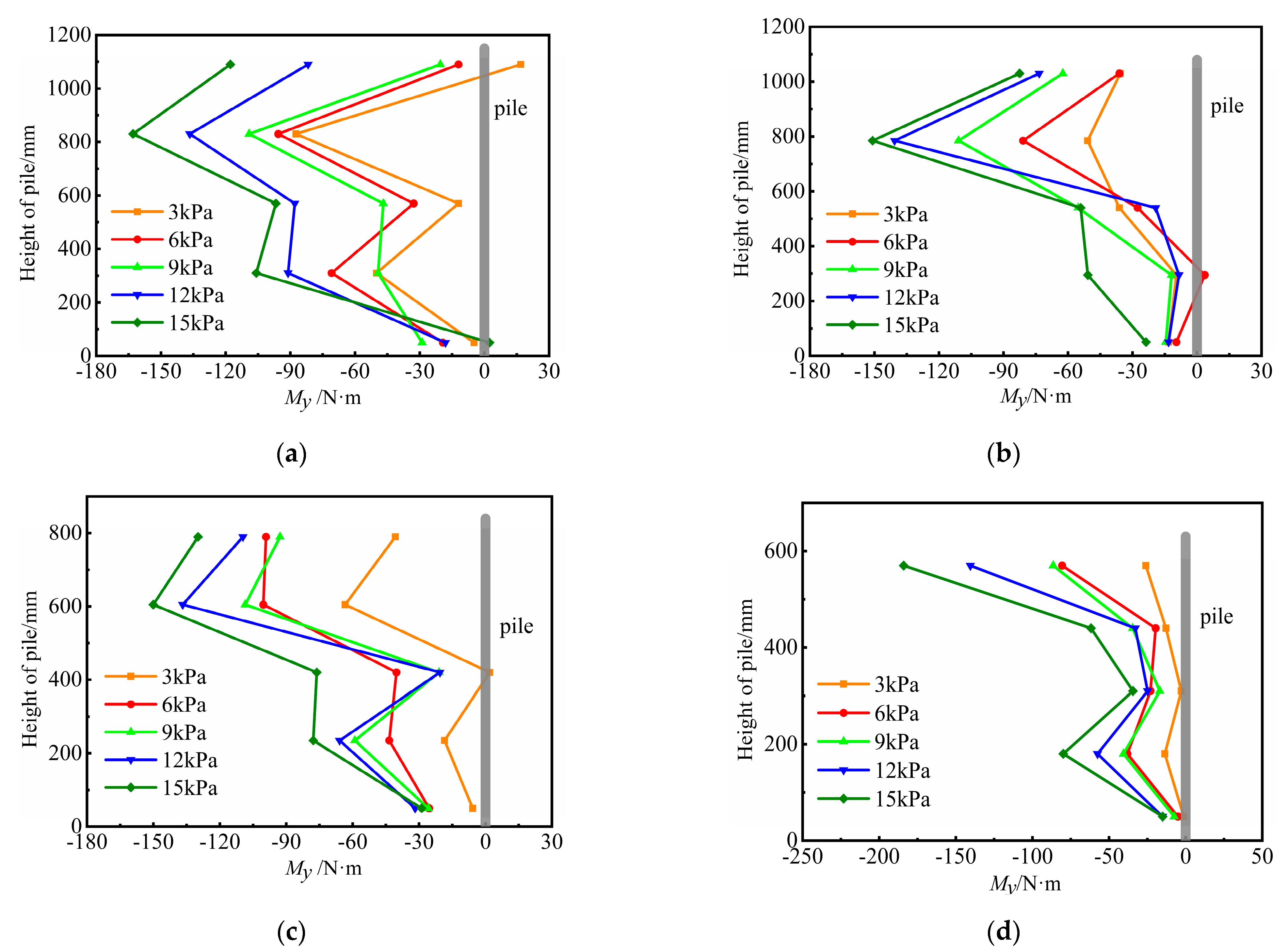 Applsci 13 00293 g011