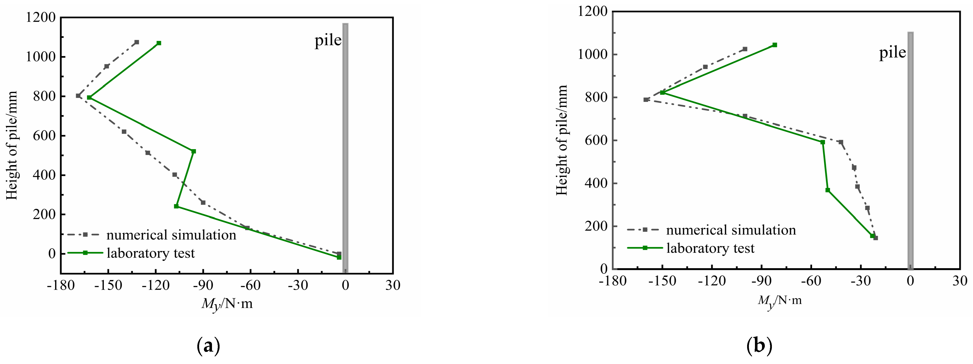 Applsci 13 00293 g014a