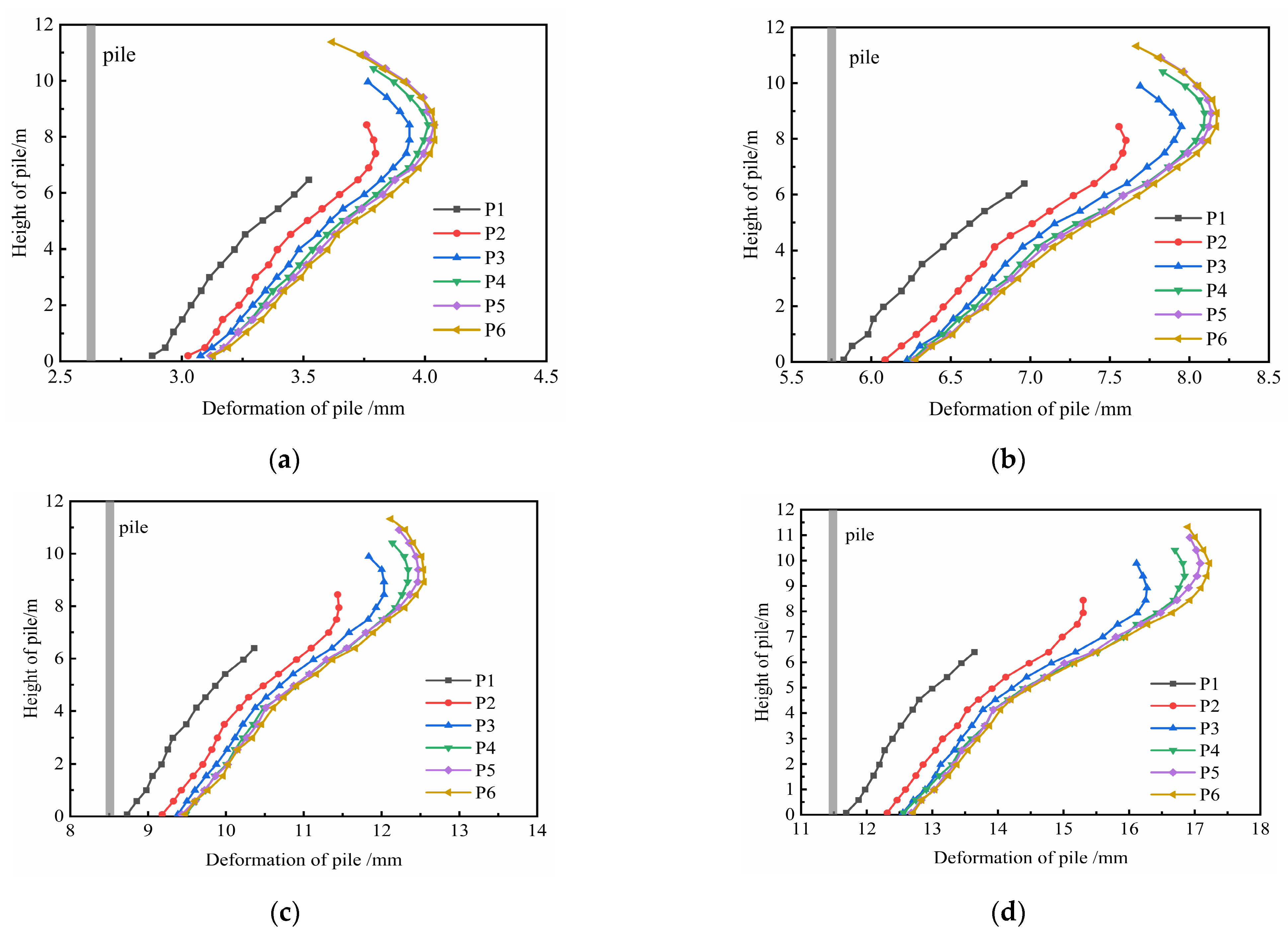 Applsci 13 00293 g017a