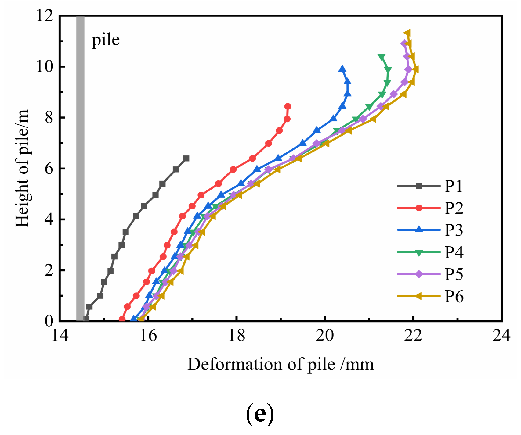 Applsci 13 00293 g017b