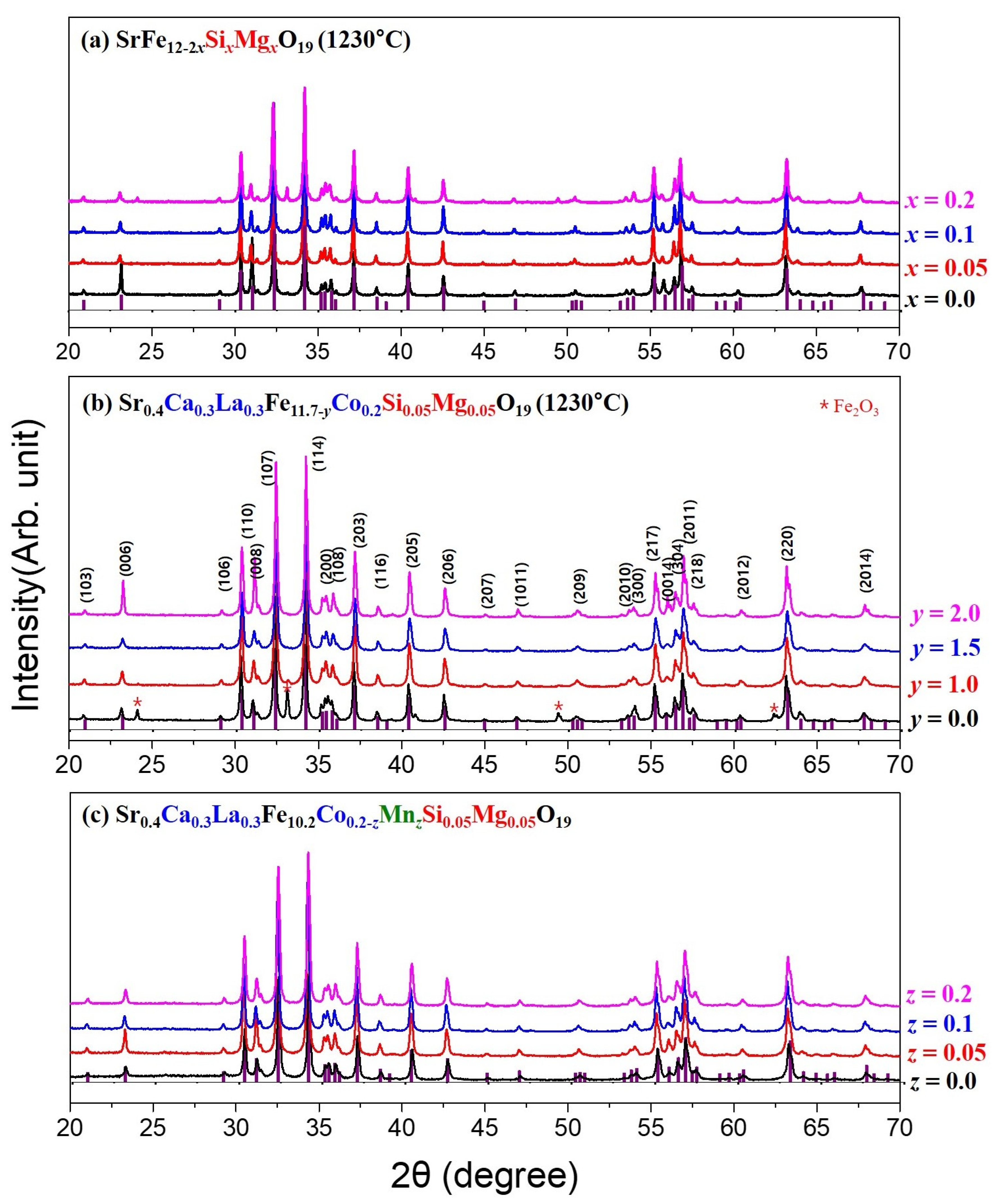 Applsci 13 00295 g001