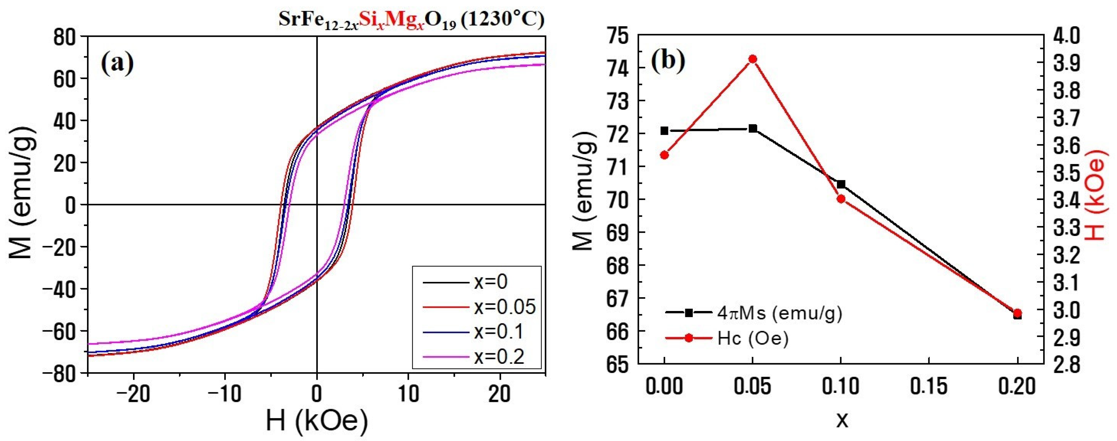 Applsci 13 00295 g002