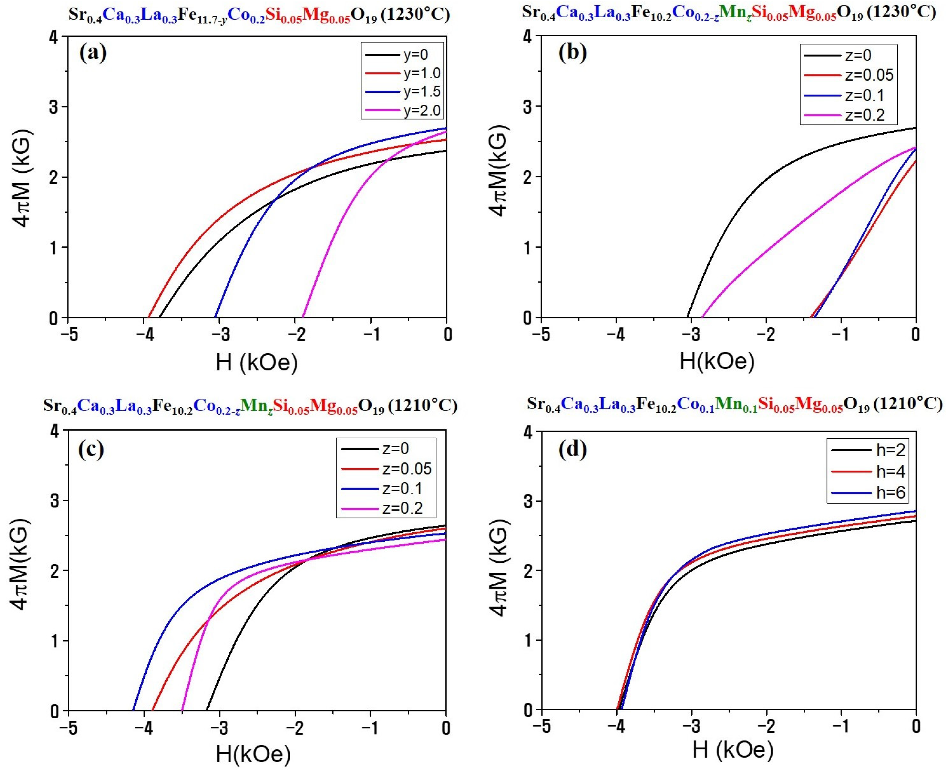 Applsci 13 00295 g004