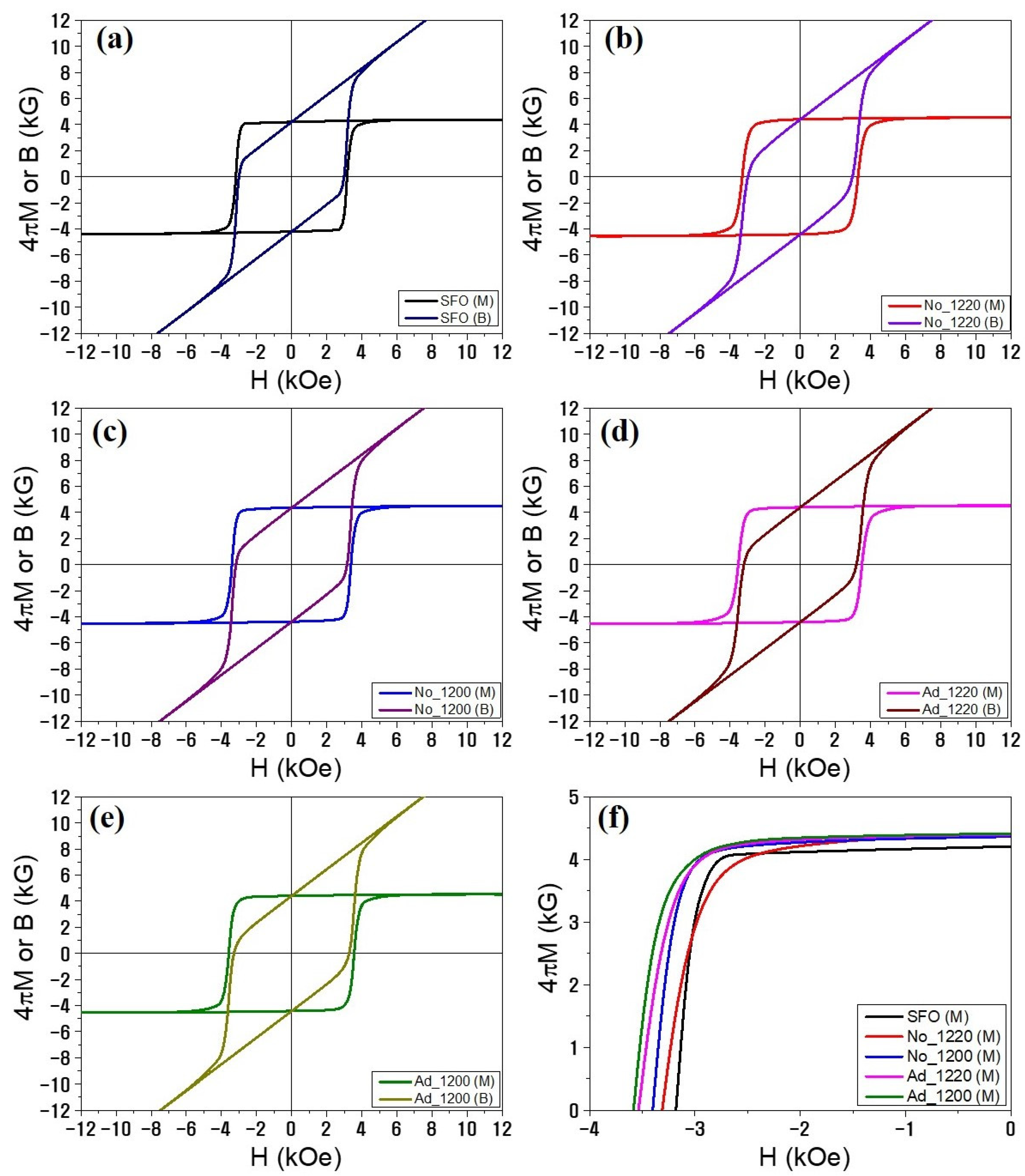 Applsci 13 00295 g007