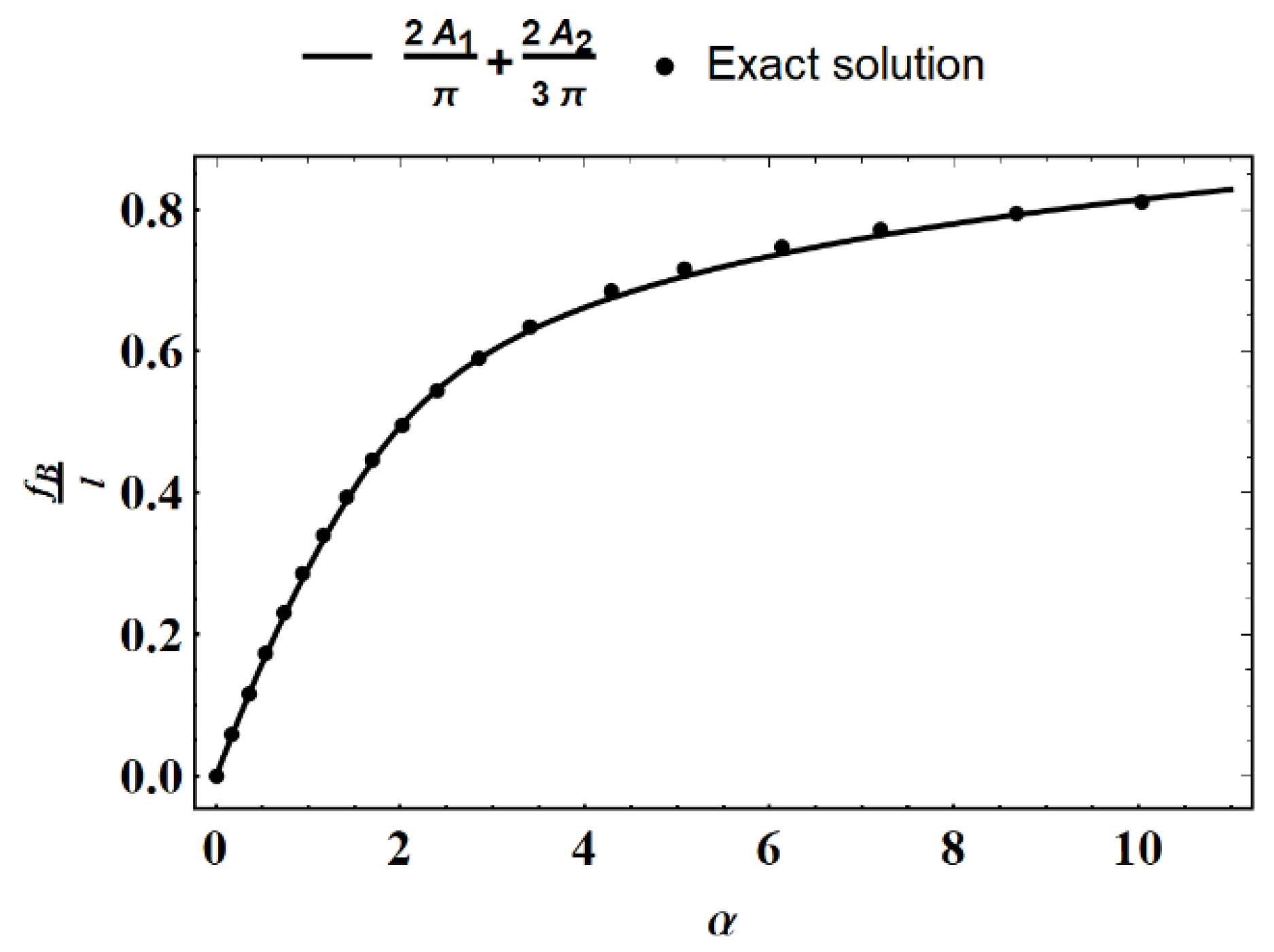 Applsci 13 00345 g003