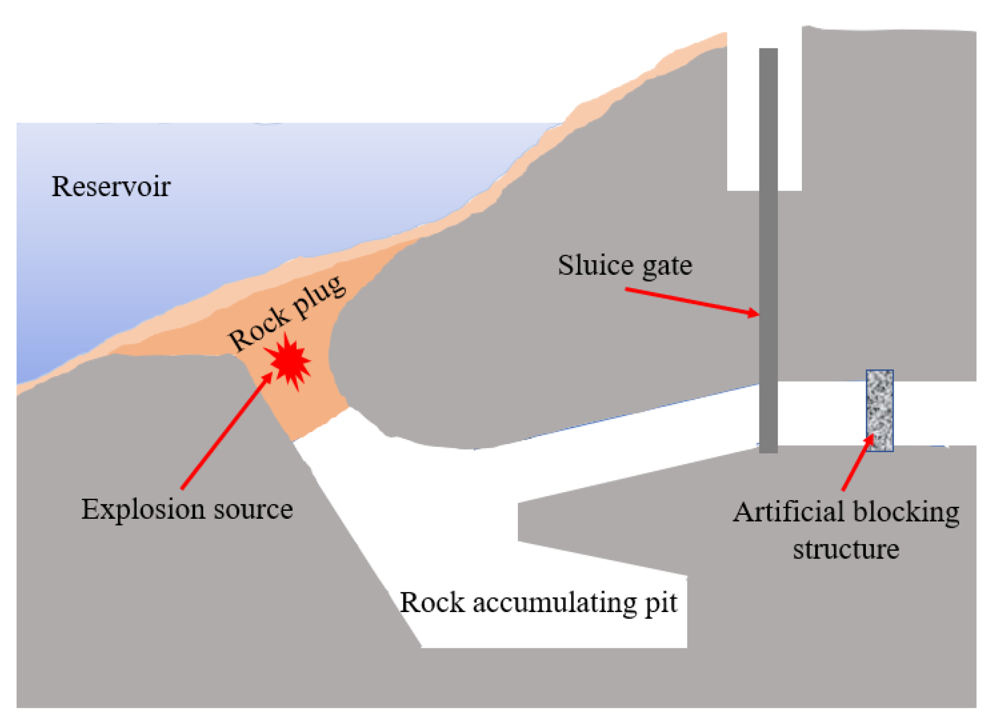 Applsci 13 00348 g001