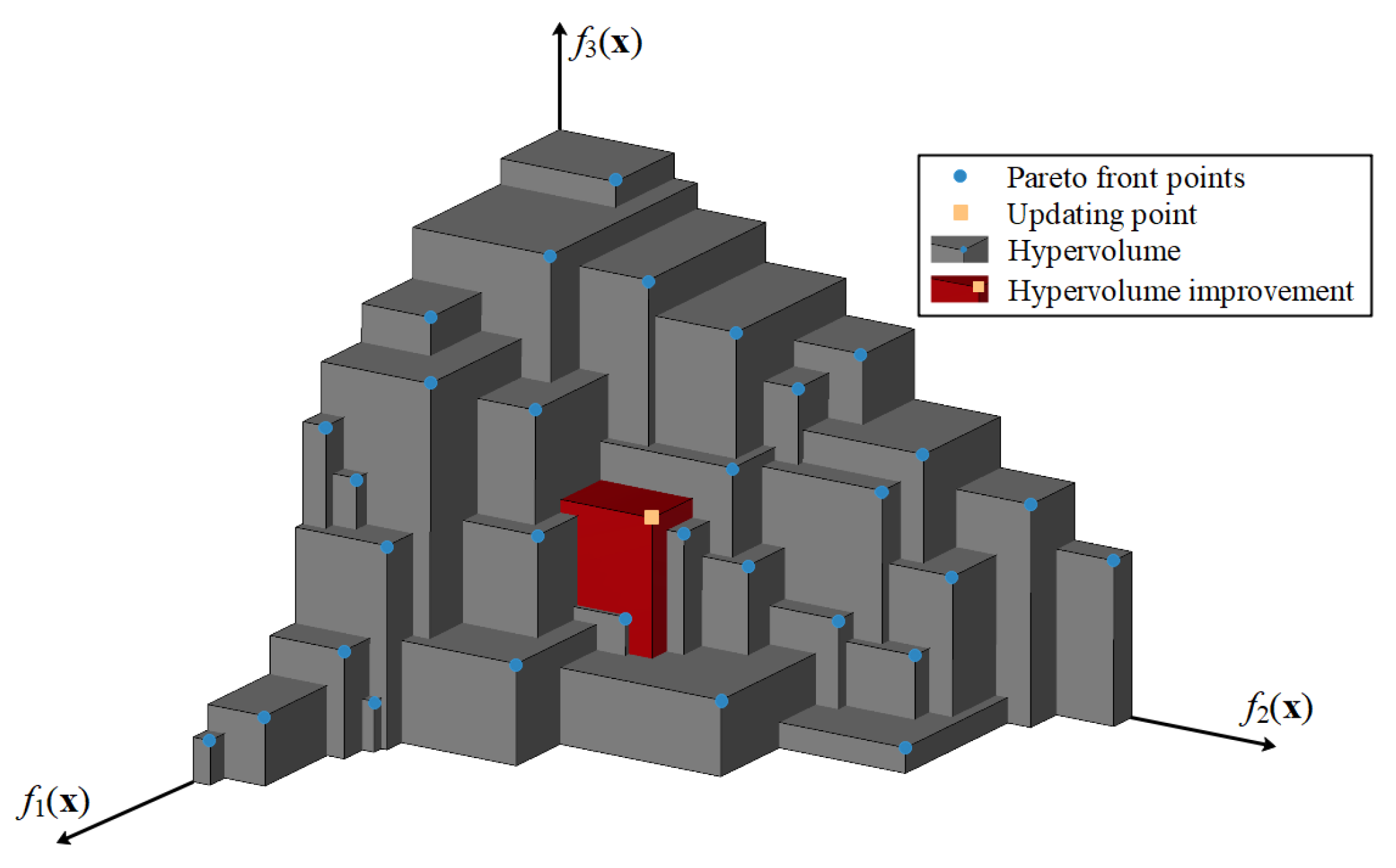 Applsci 13 00352 g002