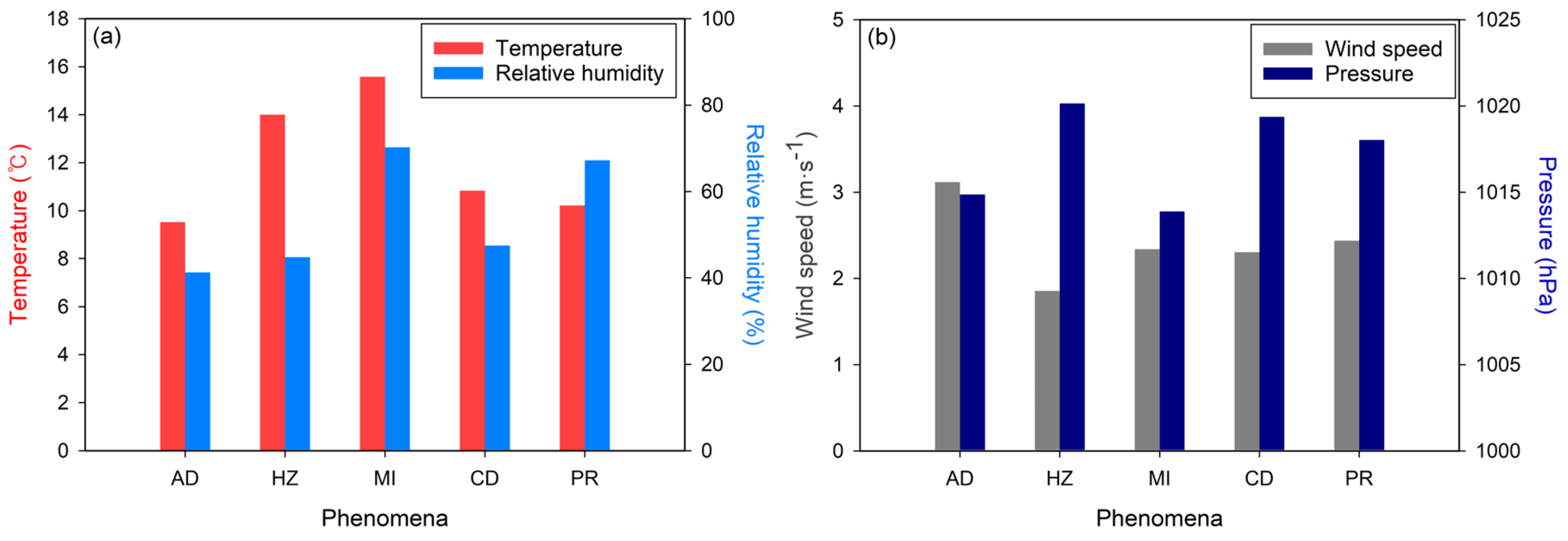 Applsci 13 00355 g007
