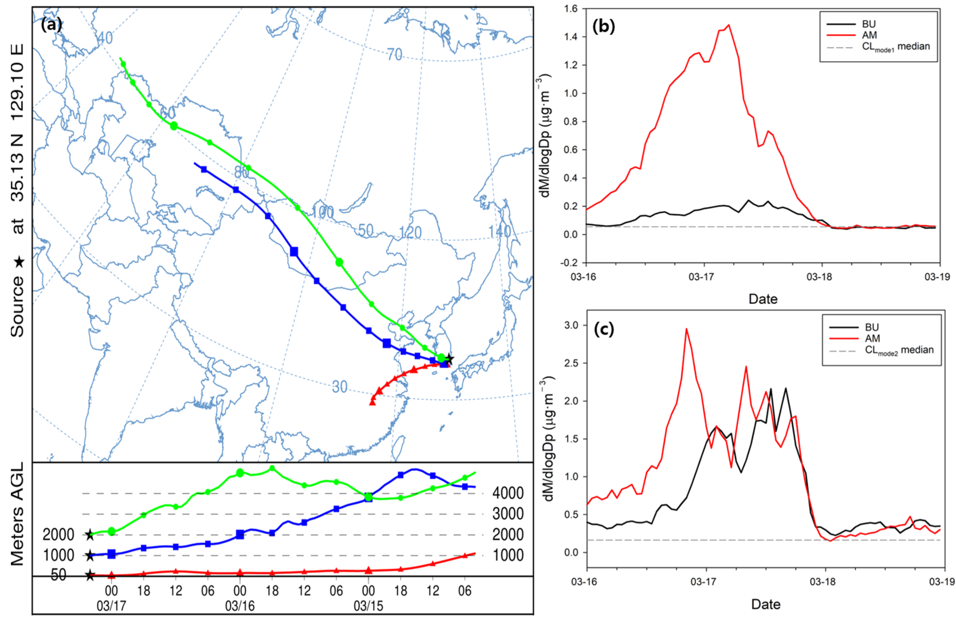 Applsci 13 00355 g009