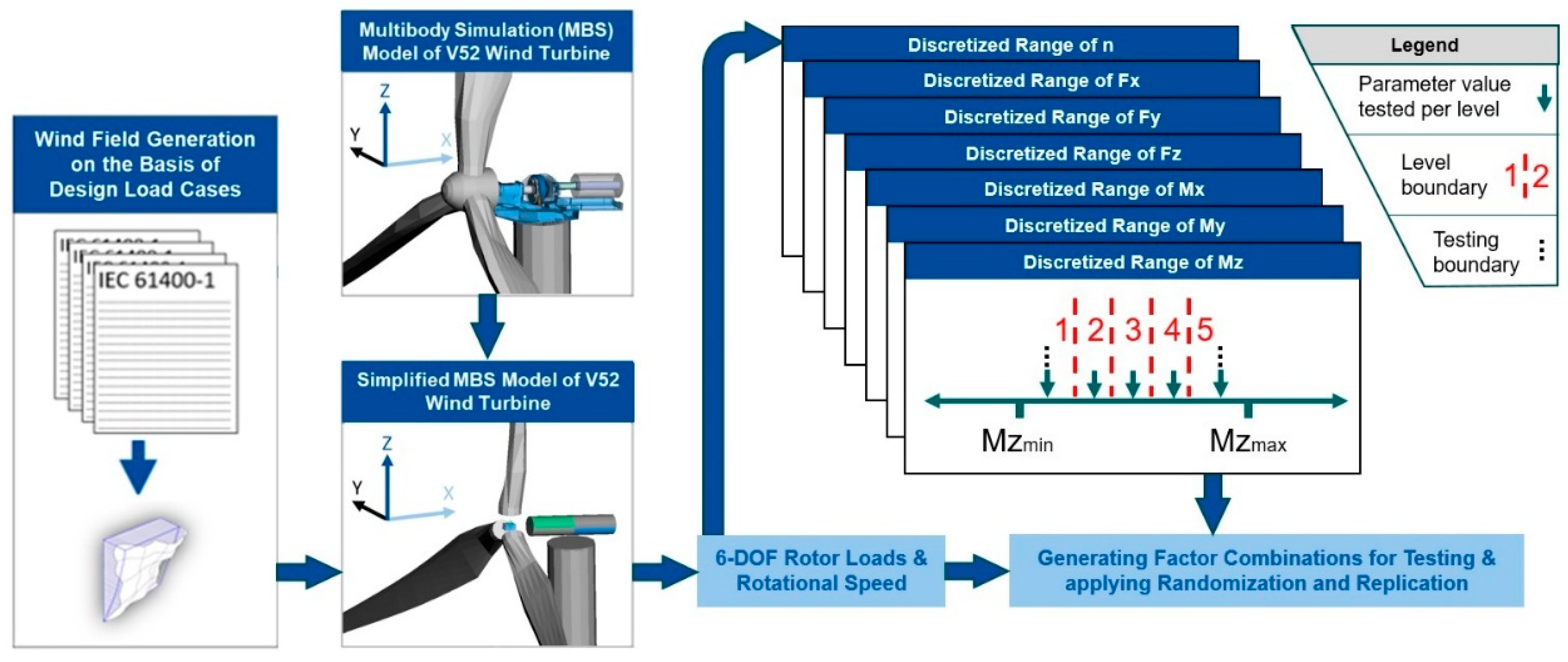 Applsci 13 00356 g003