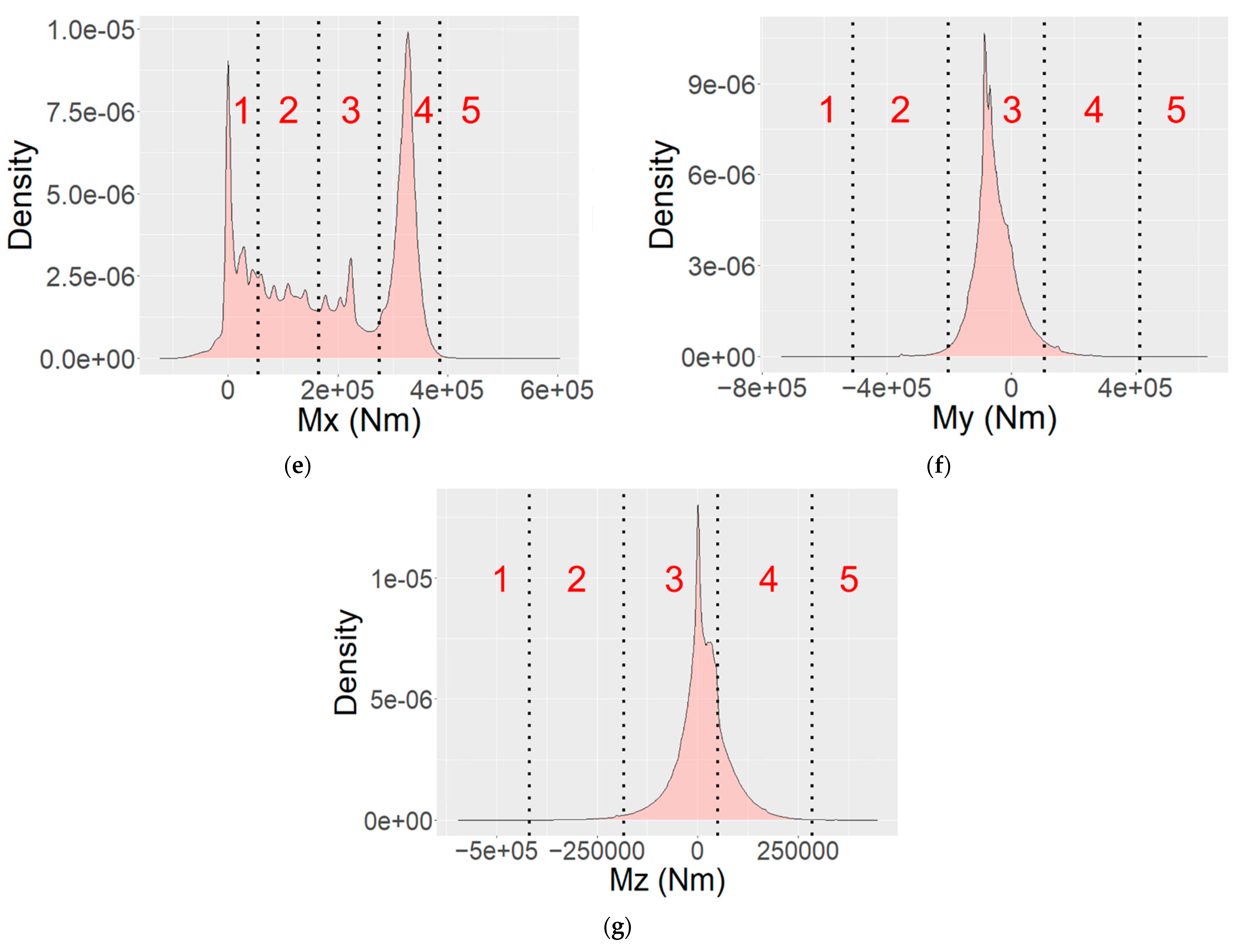Applsci 13 00356 g006b