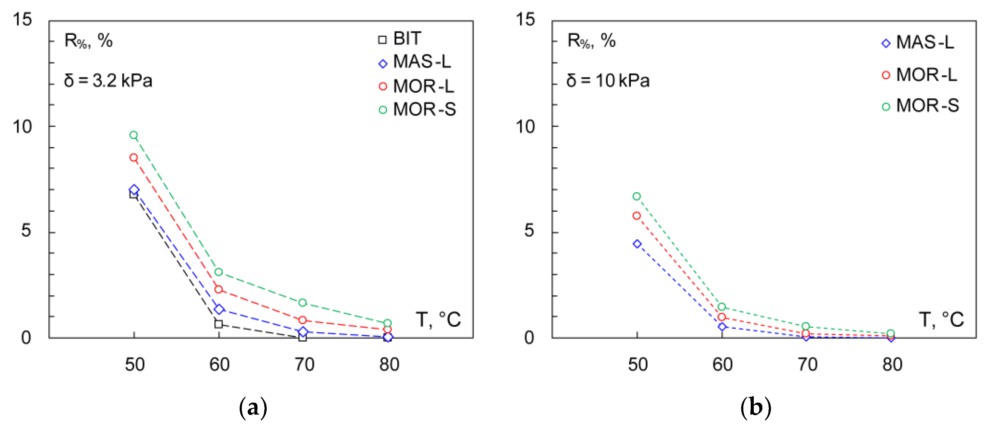 Applsci 13 00358 g005a Applsci 13 00358 g005a