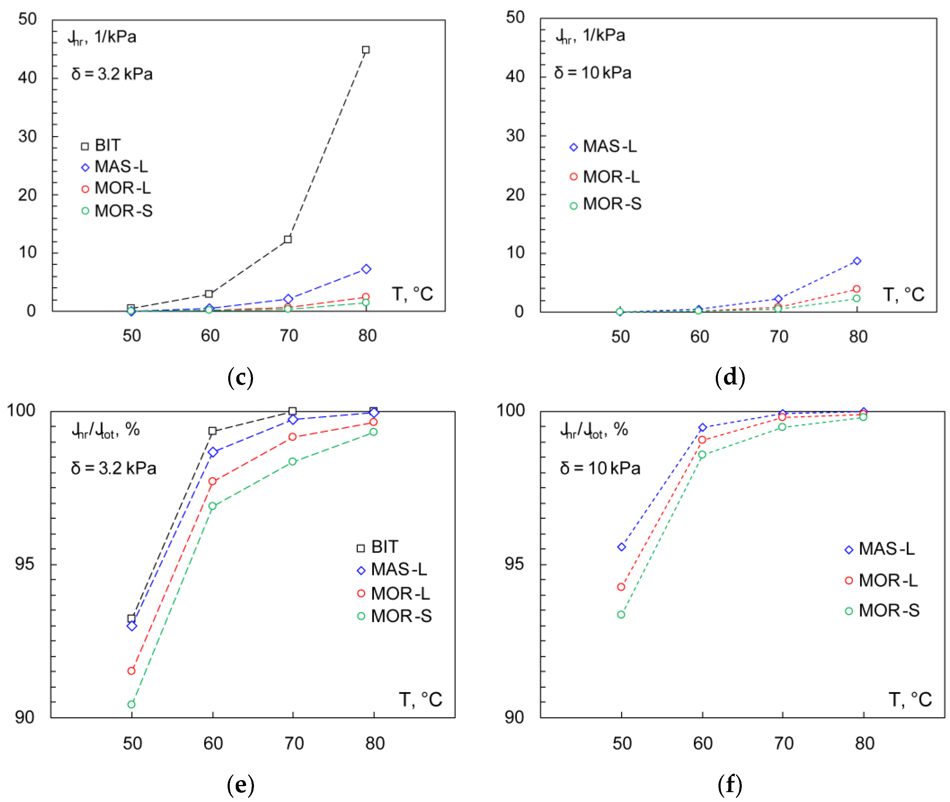 Applsci 13 00358 g005b Applsci 13 00358 g005b