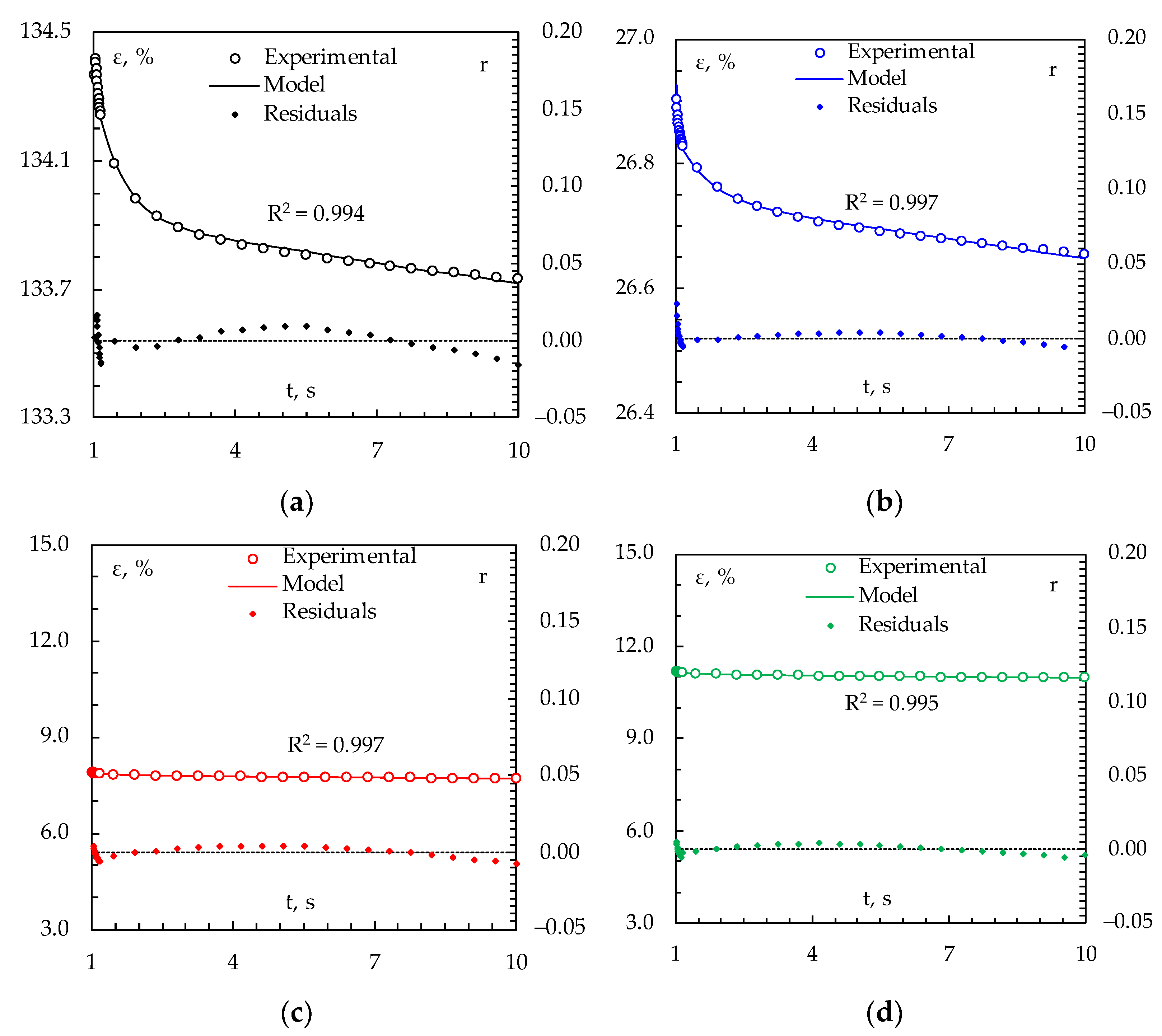 Applsci 13 00358 g006 Applsci 13 00358 g006