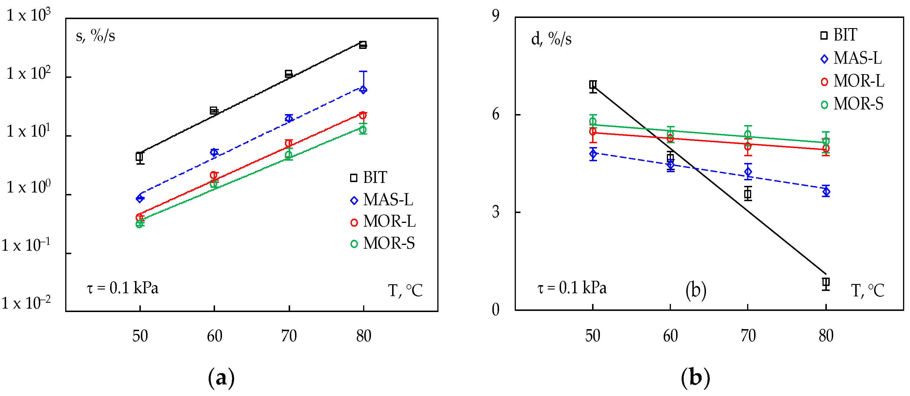Applsci 13 00358 g008a Applsci 13 00358 g008a