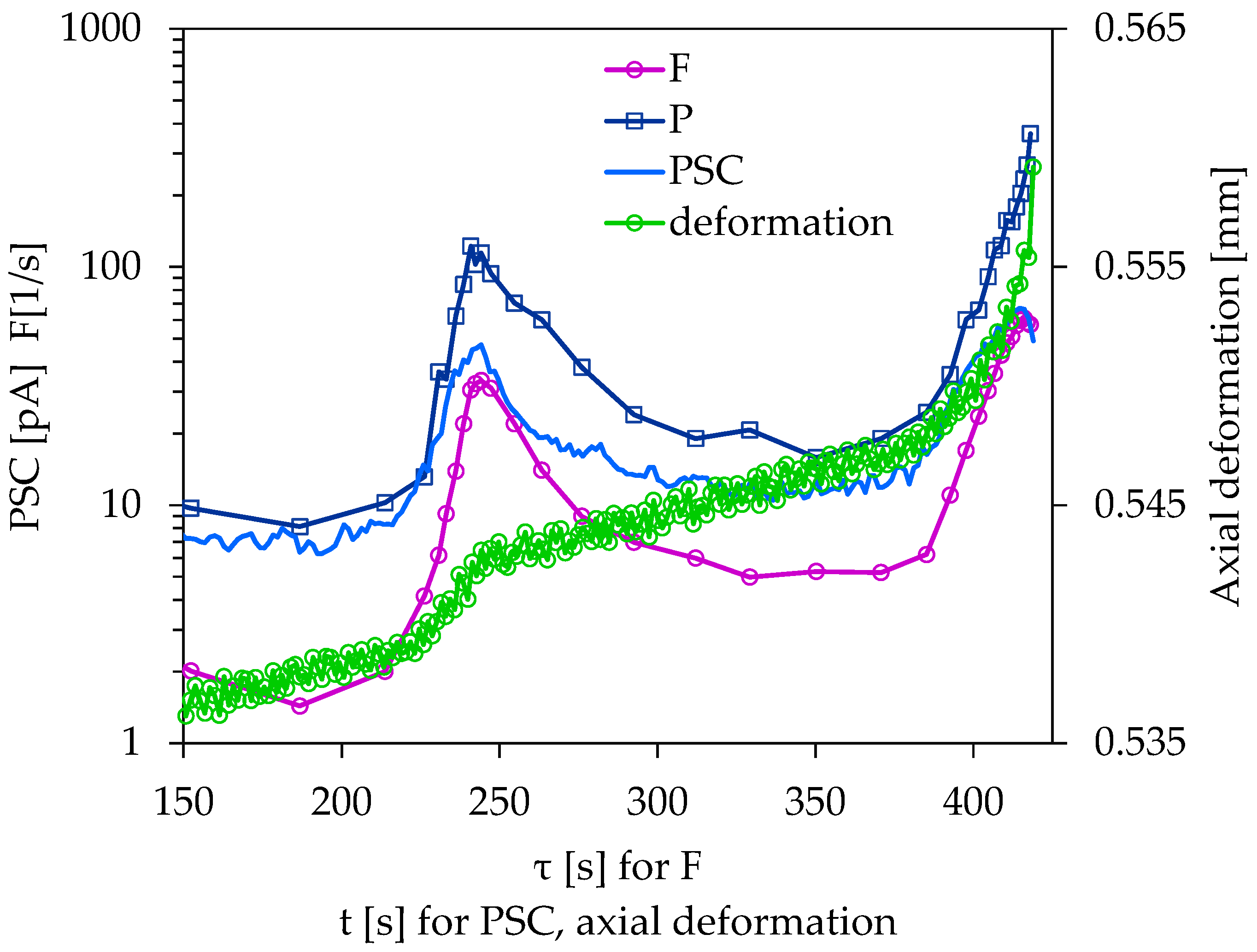 Applsci 13 00365 g007
