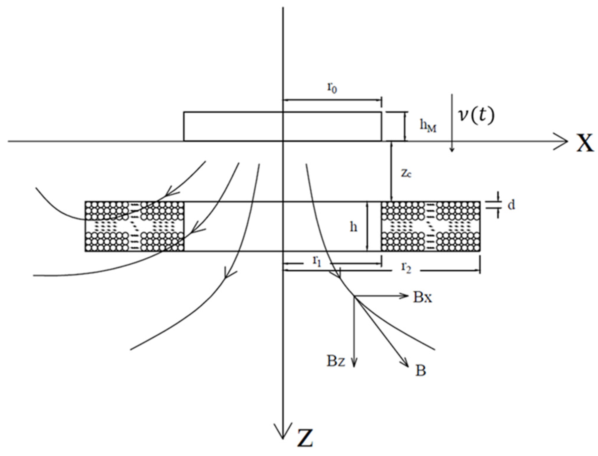 Applsci 13 00382 g002