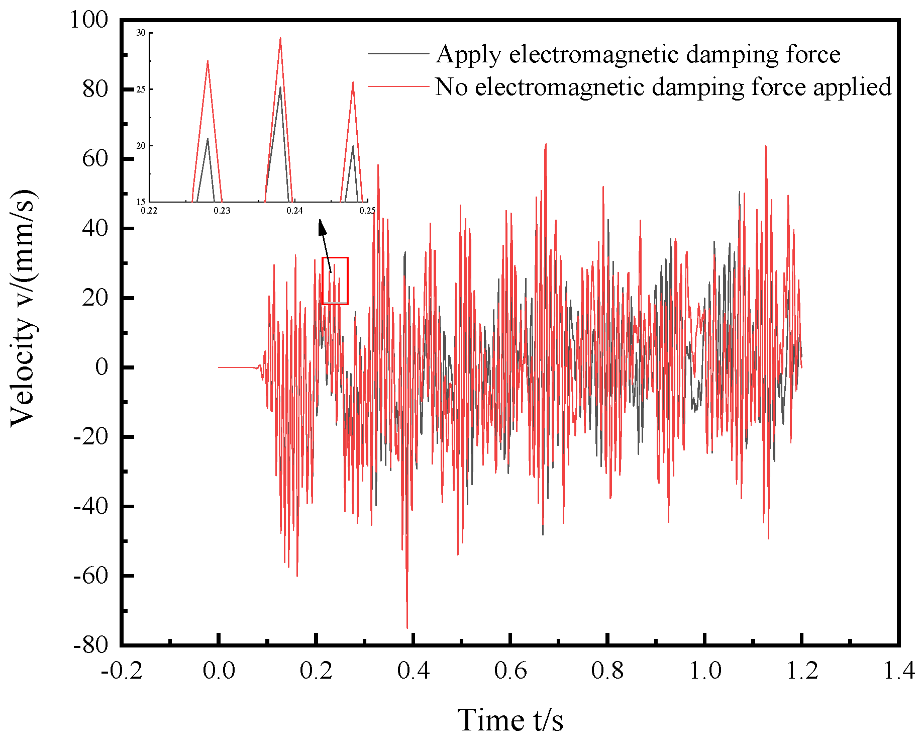 Applsci 13 00382 g021