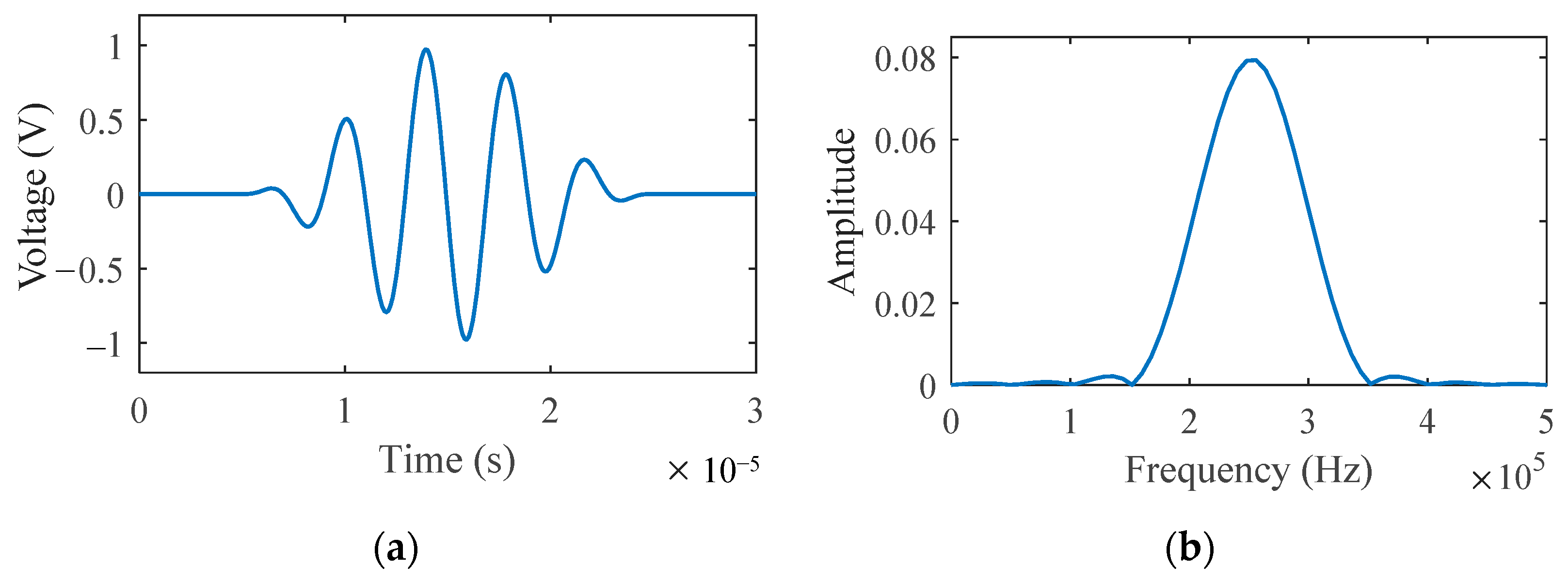 Applsci 13 00384 g005