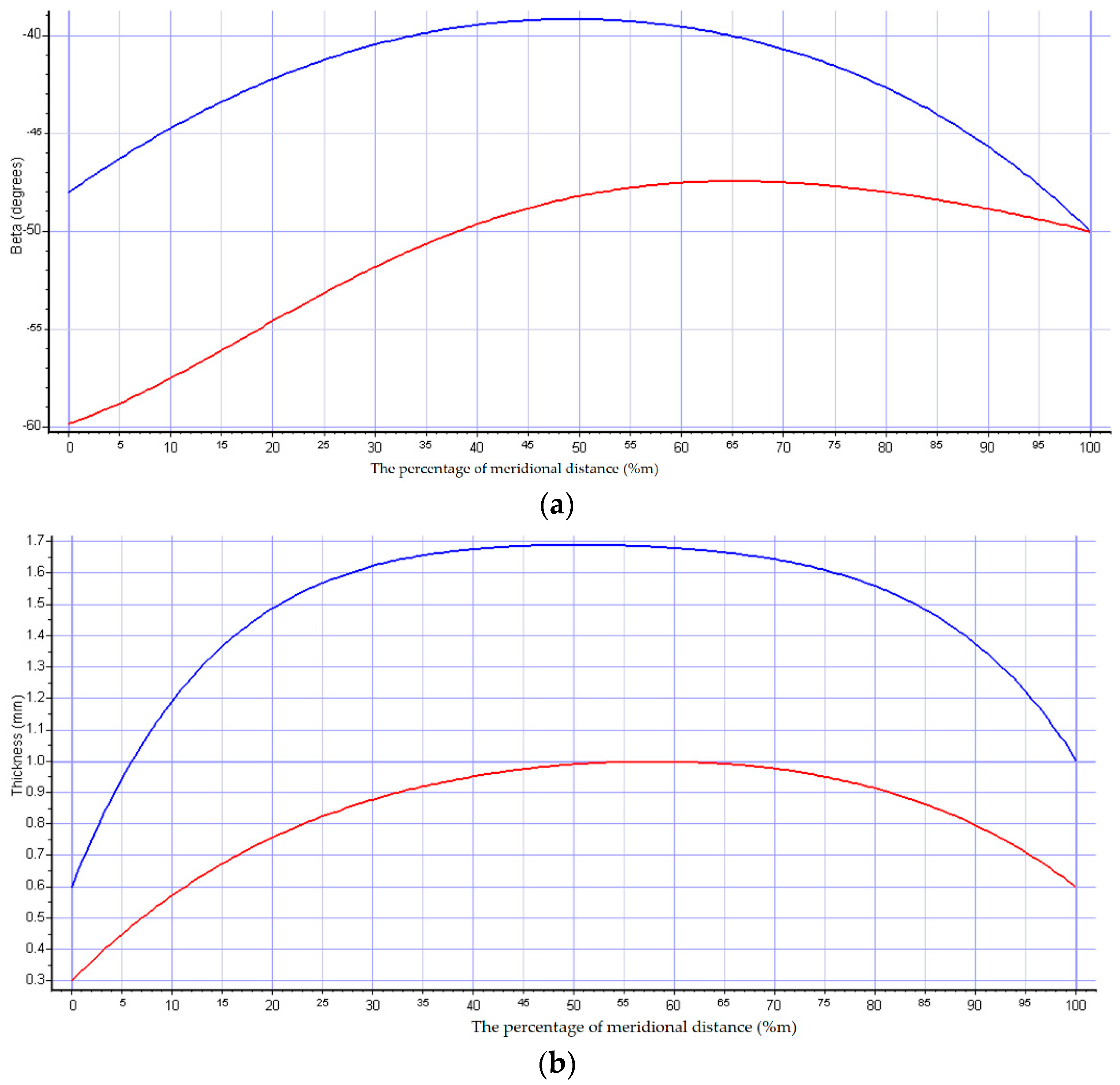 Applsci 13 00385 g002