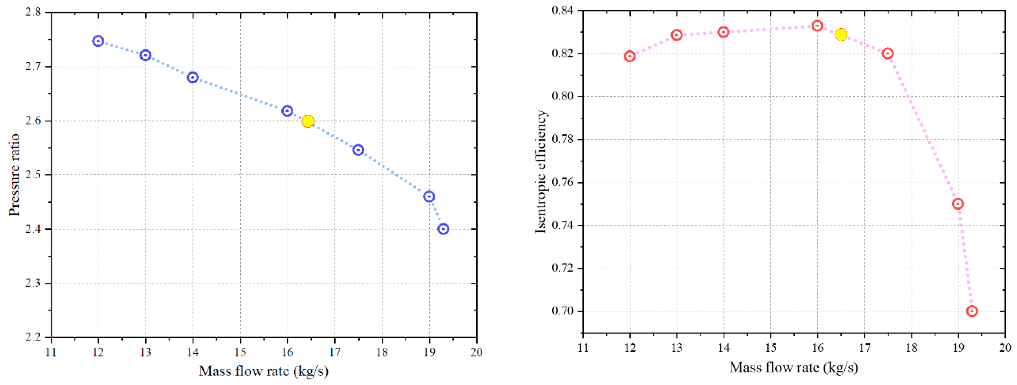 Applsci 13 00385 g003
