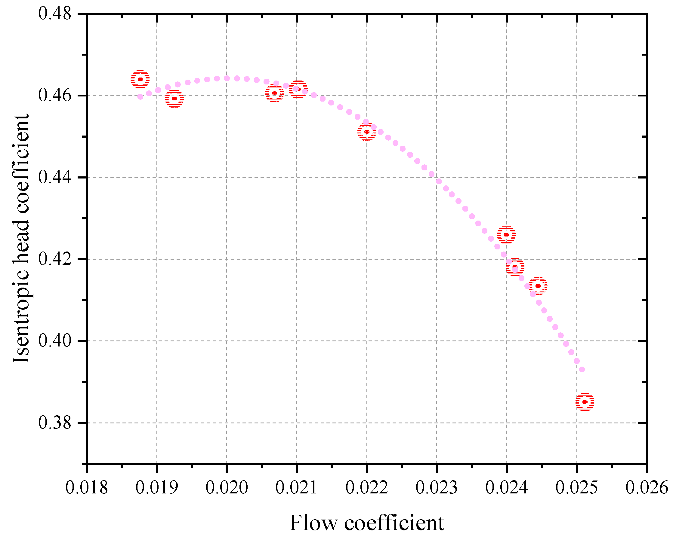 Applsci 13 00385 g013