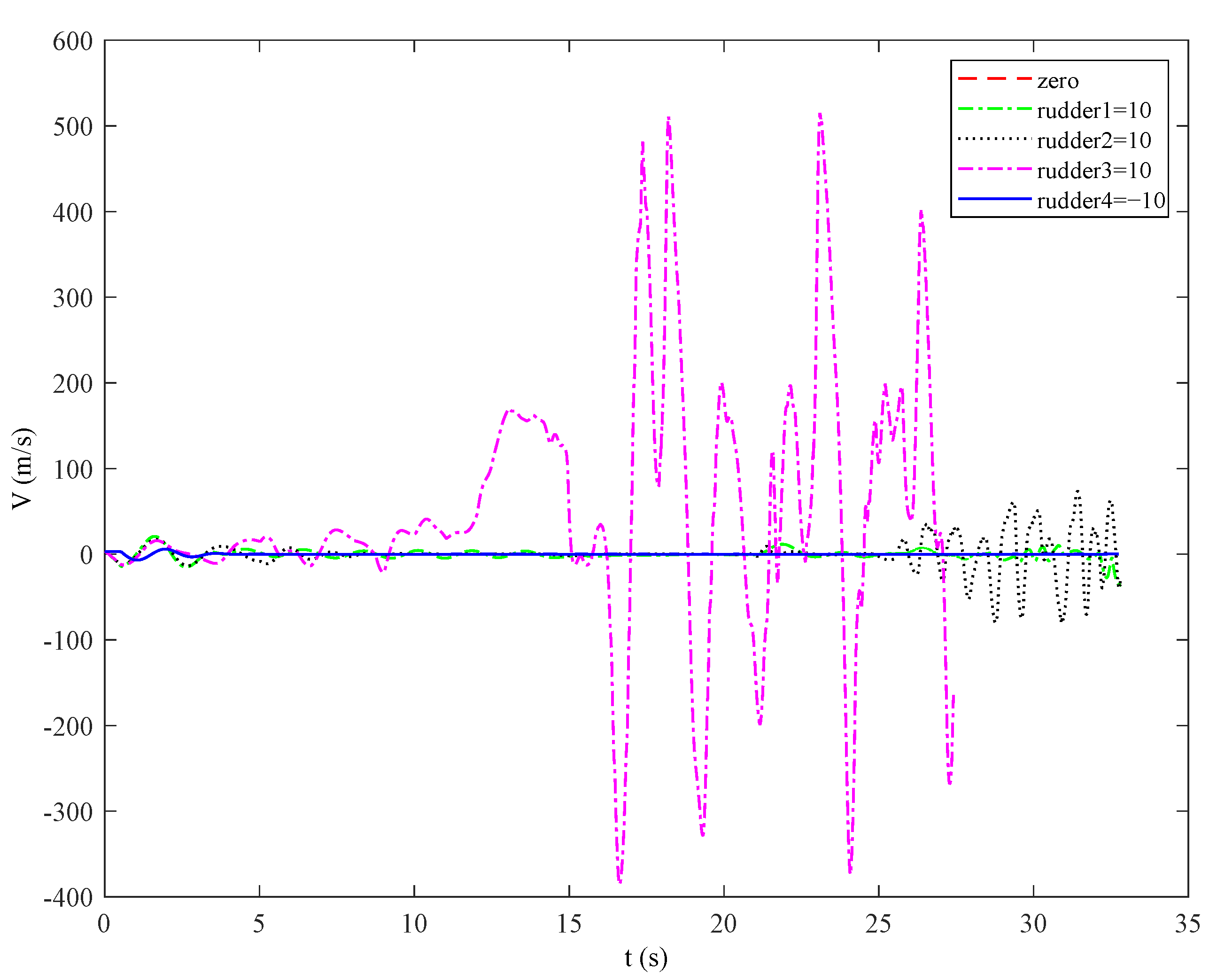 Applsci 13 00389 g008 Applsci 13 00389 g008