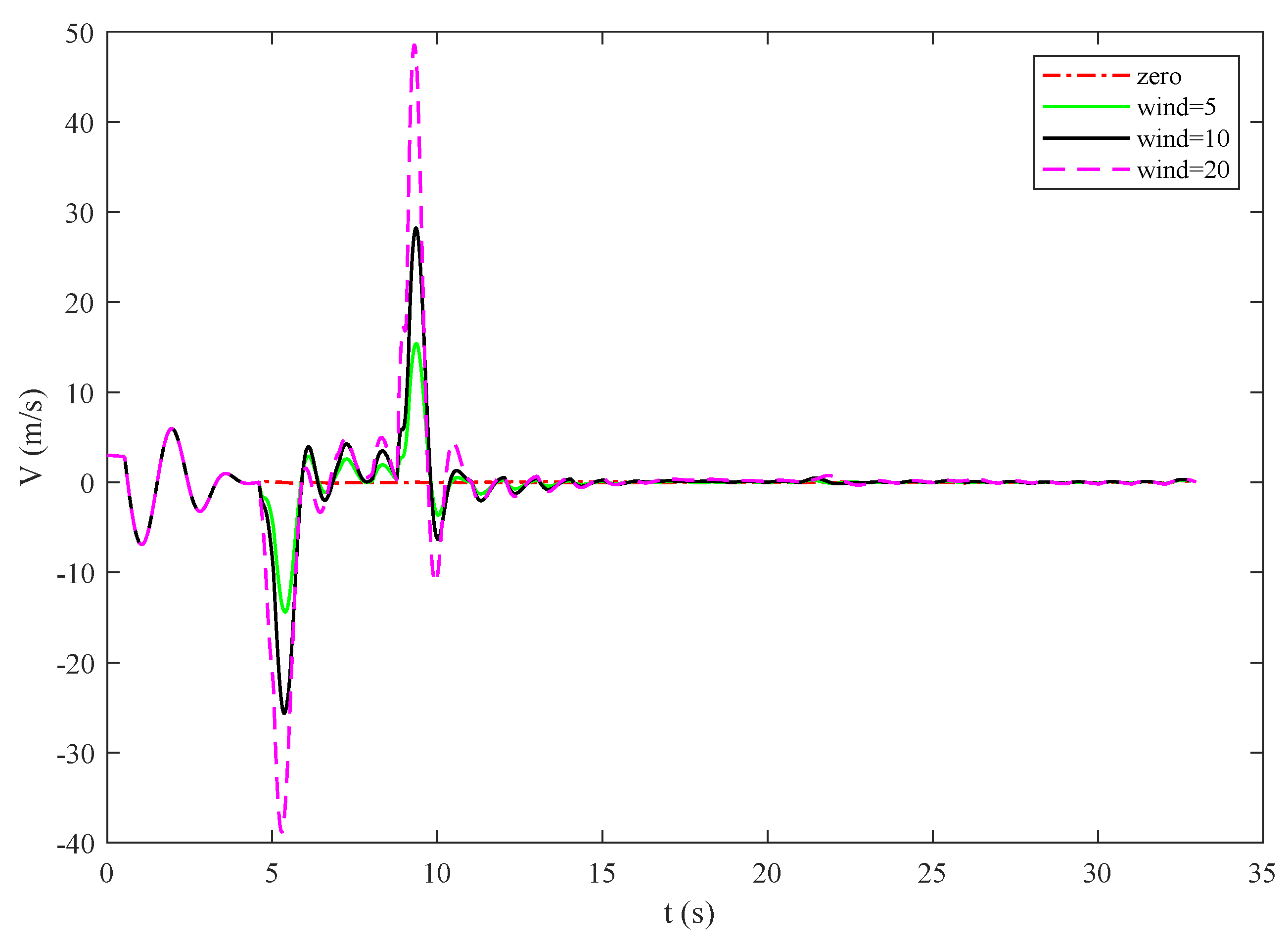 Applsci 13 00389 g010 Applsci 13 00389 g010