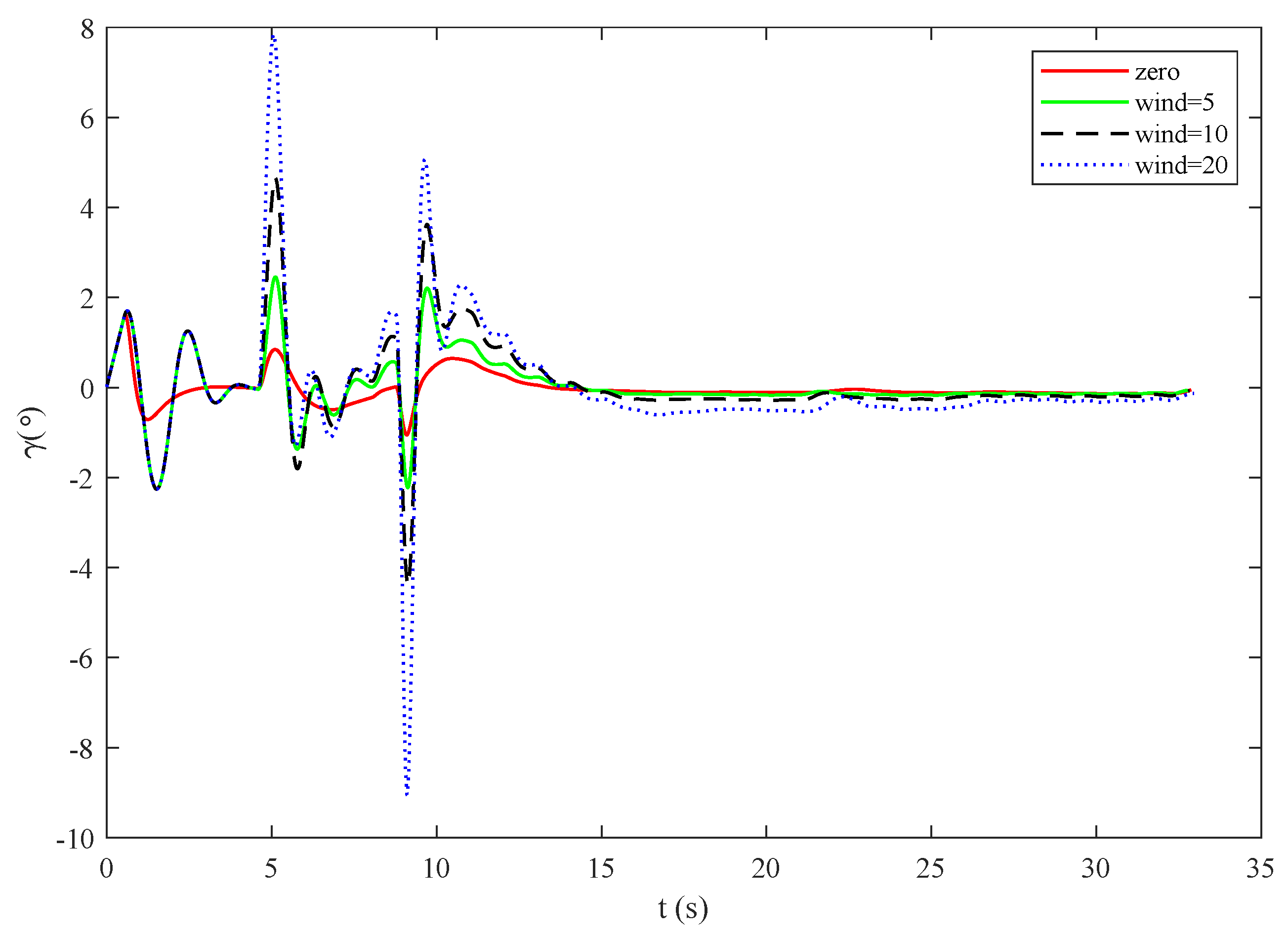 Applsci 13 00389 g011 Applsci 13 00389 g011