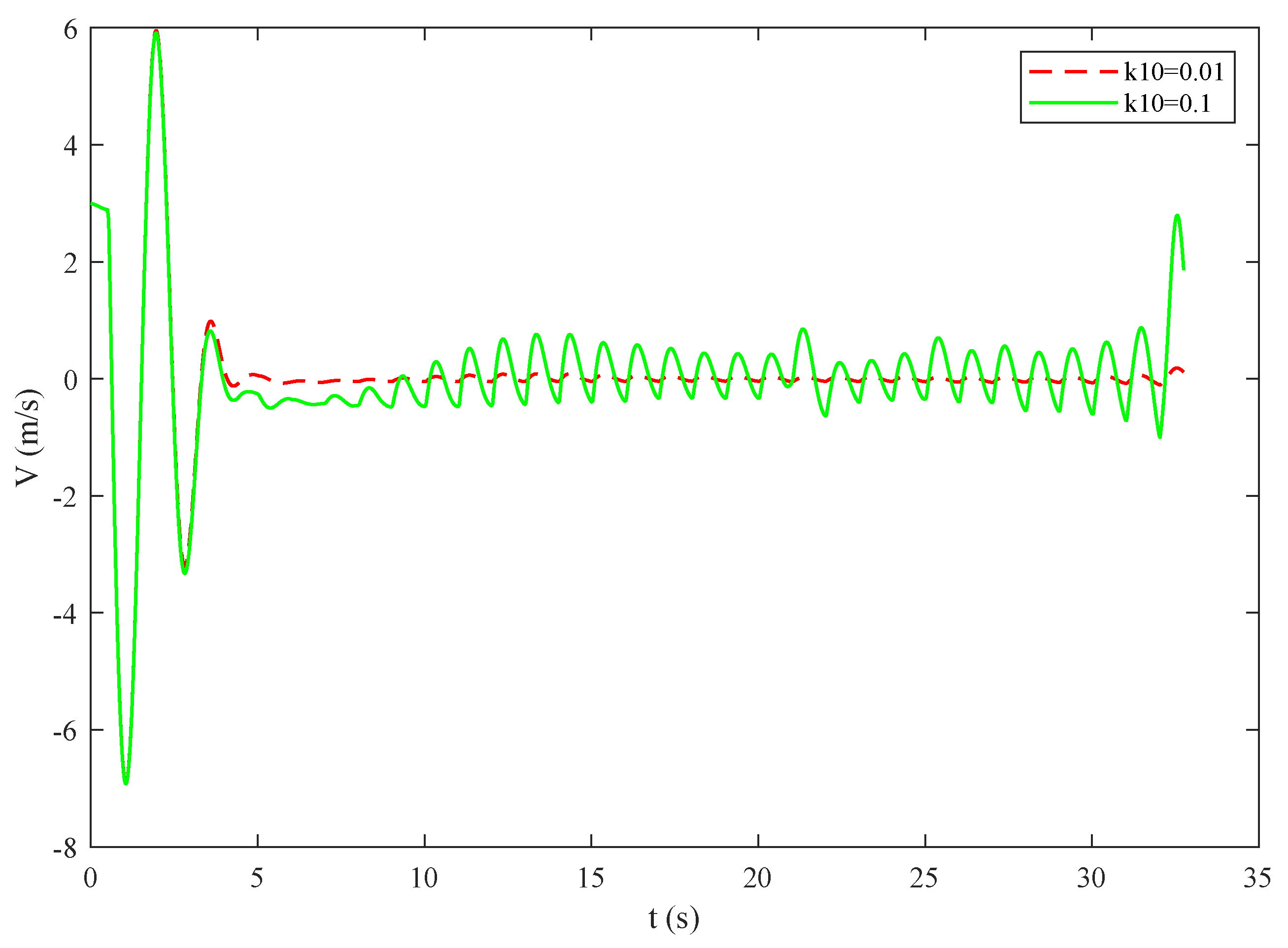Applsci 13 00389 g012 Applsci 13 00389 g012