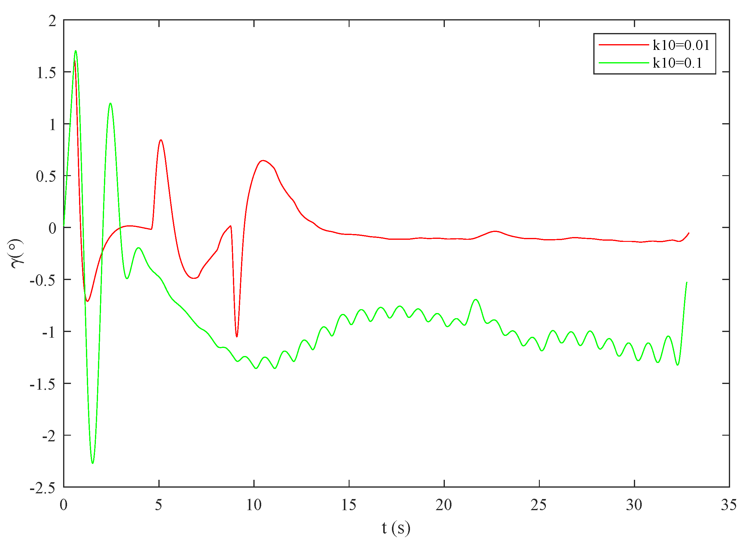 Applsci 13 00389 g013 Applsci 13 00389 g013