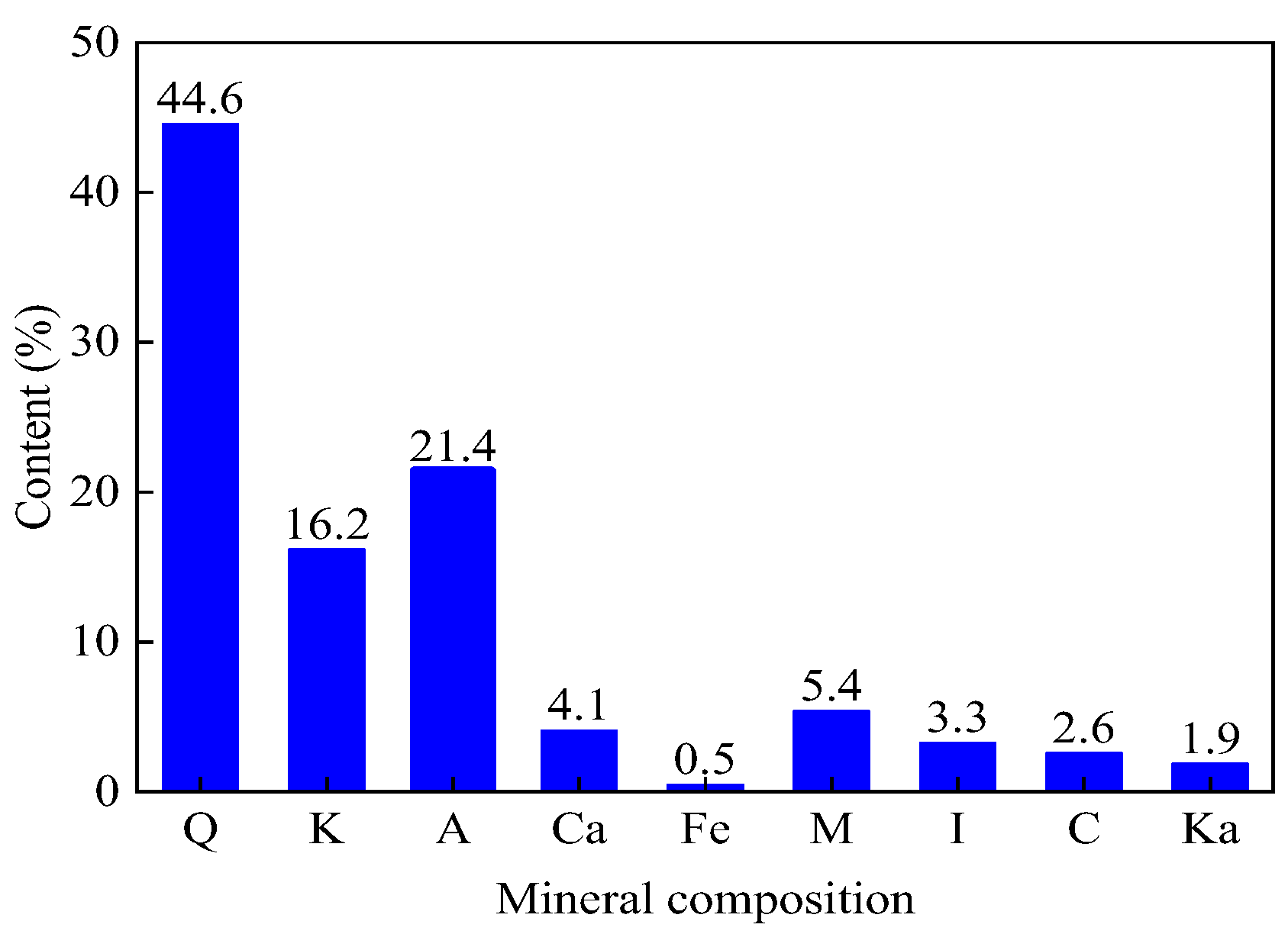 Applsci 13 00391 g004 Applsci 13 00391 g004