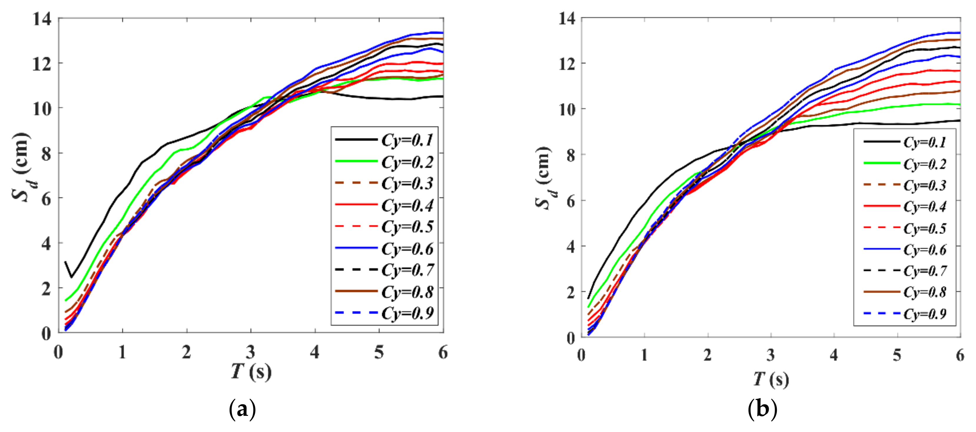 Applsci 13 00392 g003