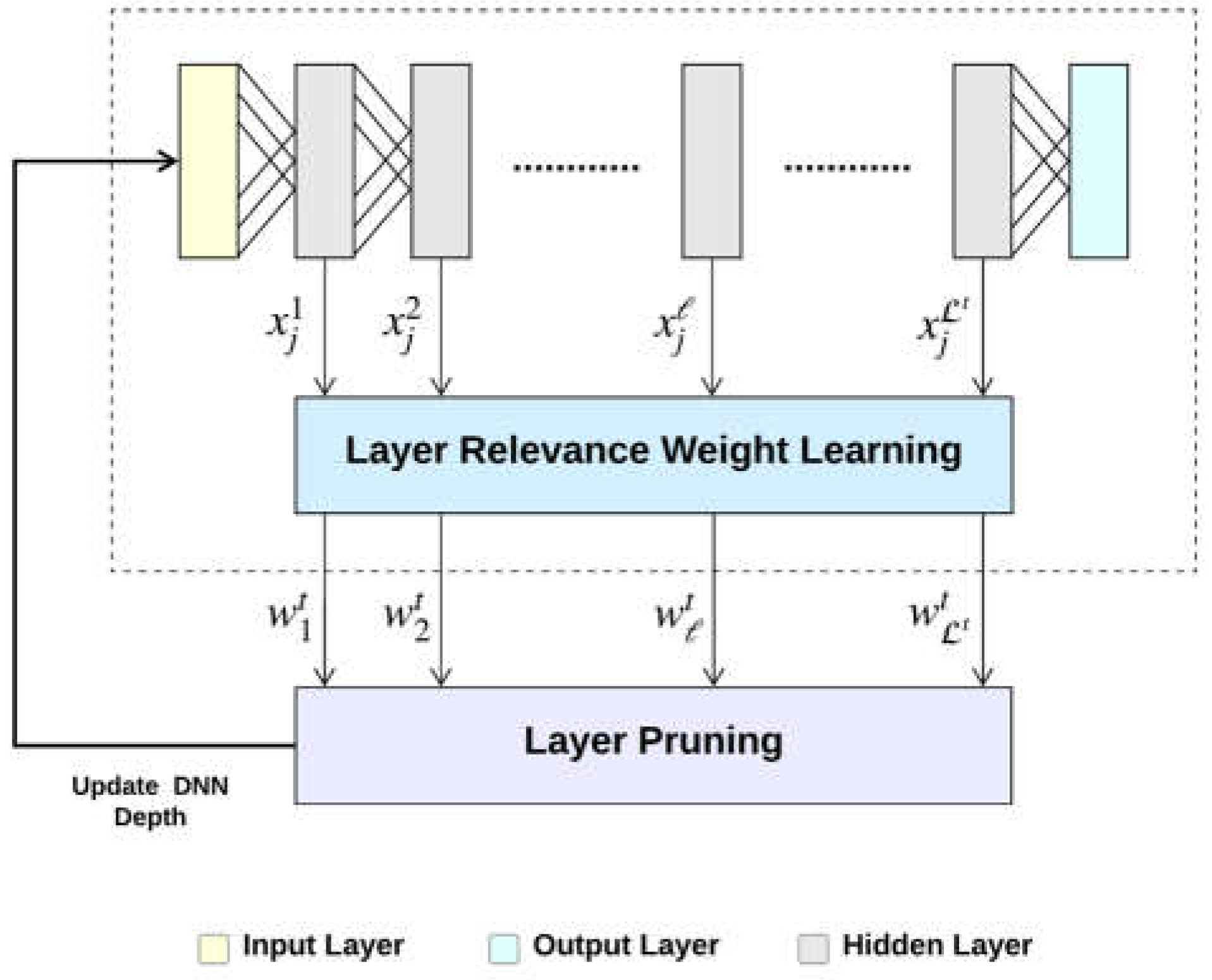 Why Weight? The Importance of Training on Balanced Datasets, by Anna