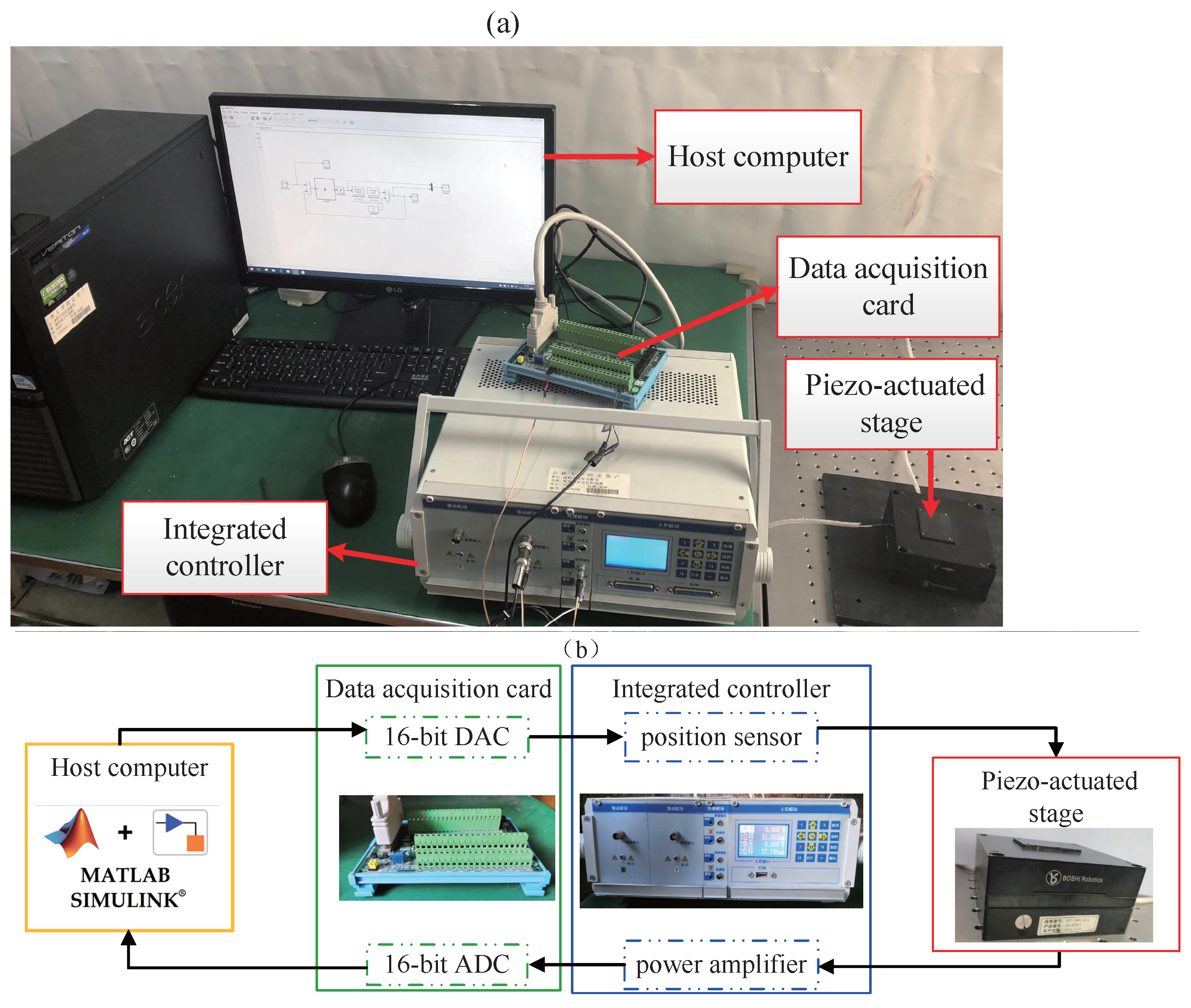 Applsci 13 00402 g003