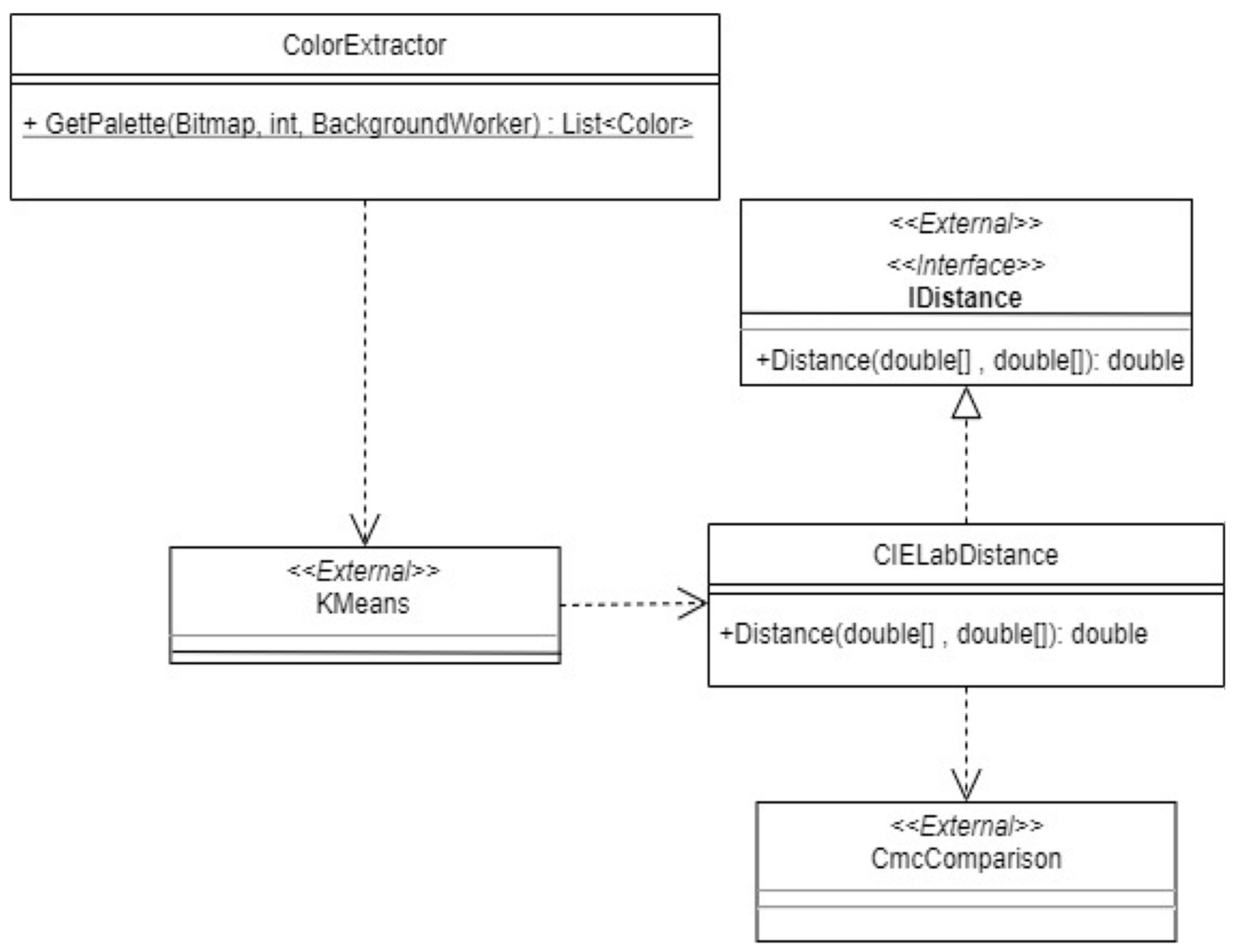 Applied Sciences | Free Full-Text | Image Analysis and Processing for ...