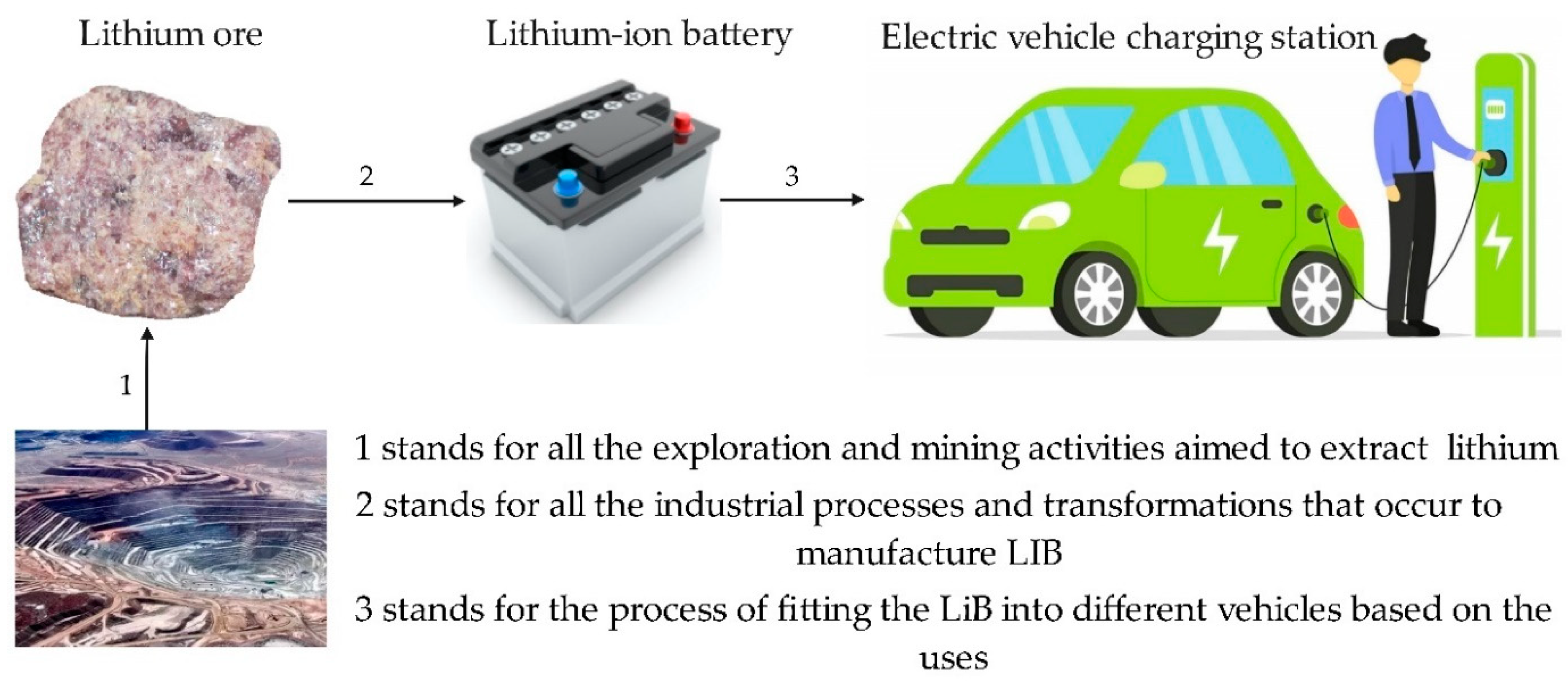 Applsci 13 00405 g003