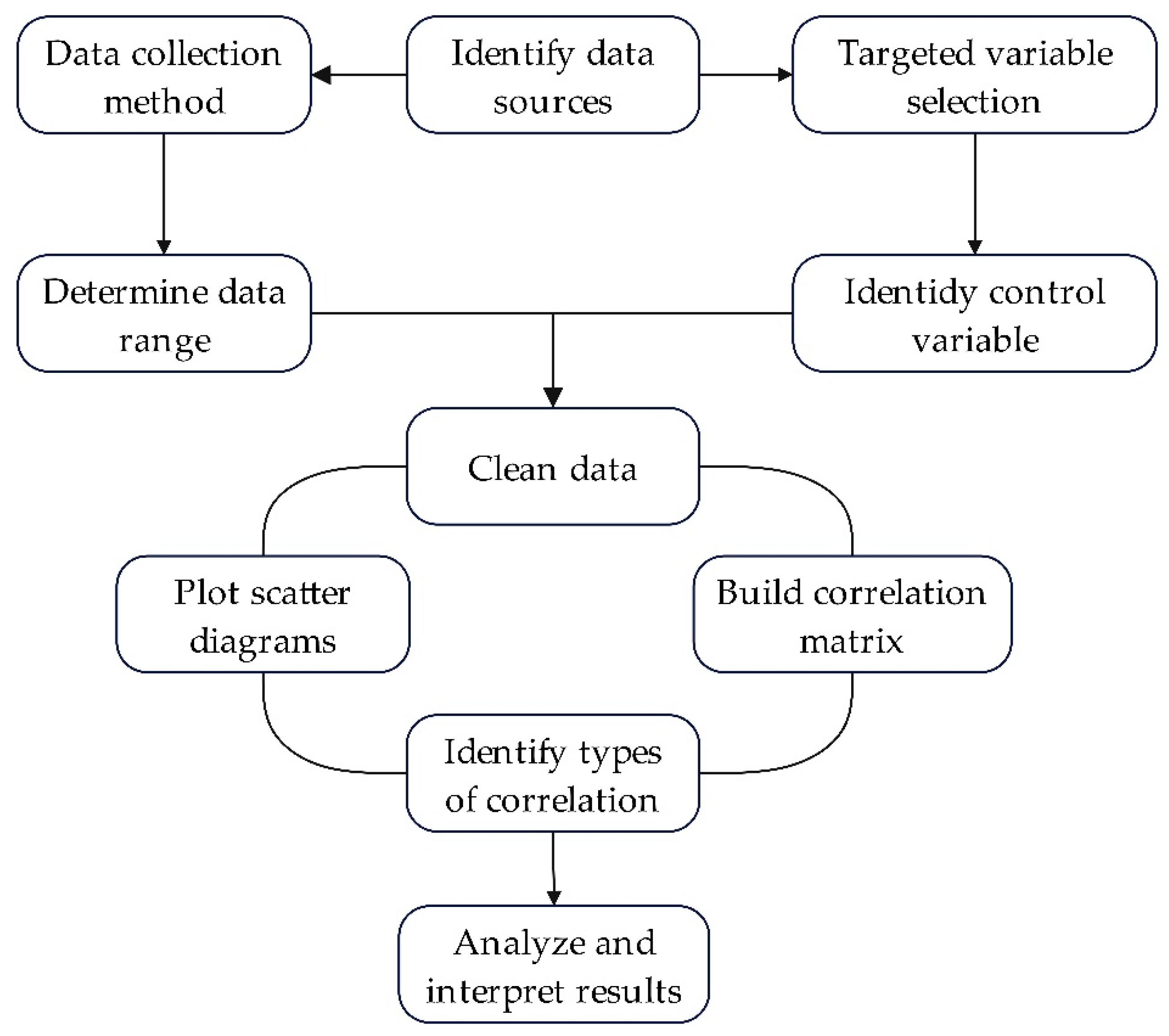 Applsci 13 00405 g004