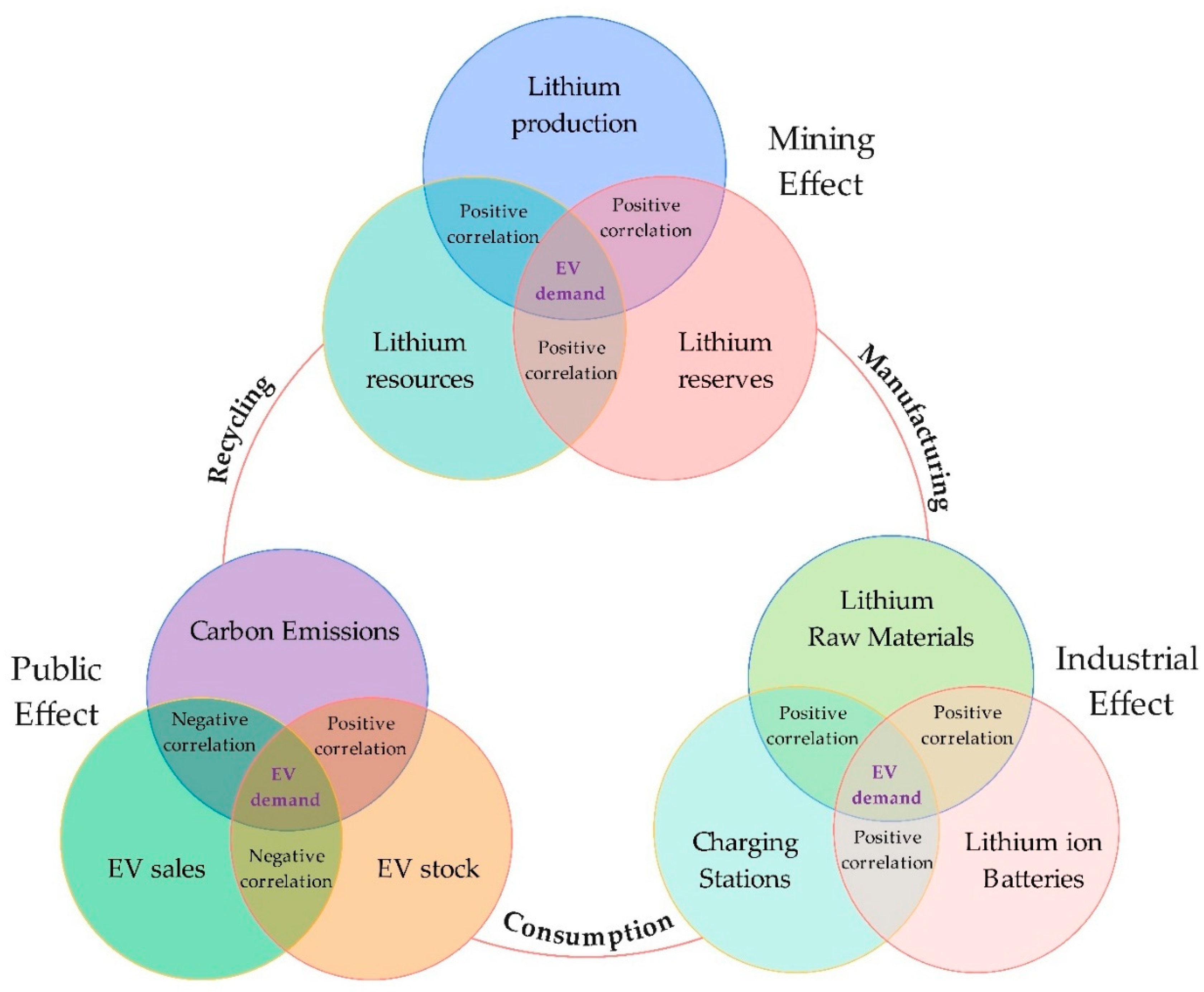 Applsci 13 00405 g006