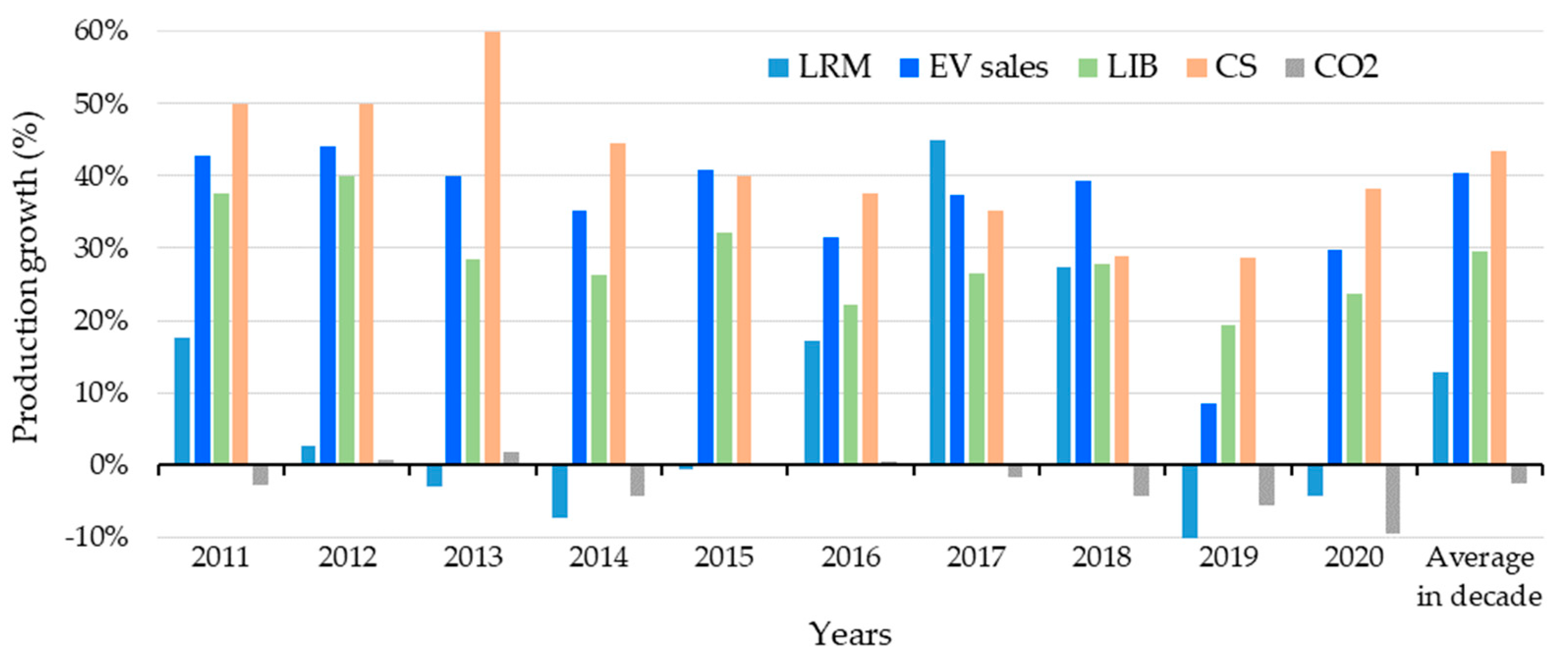 Applsci 13 00405 g014