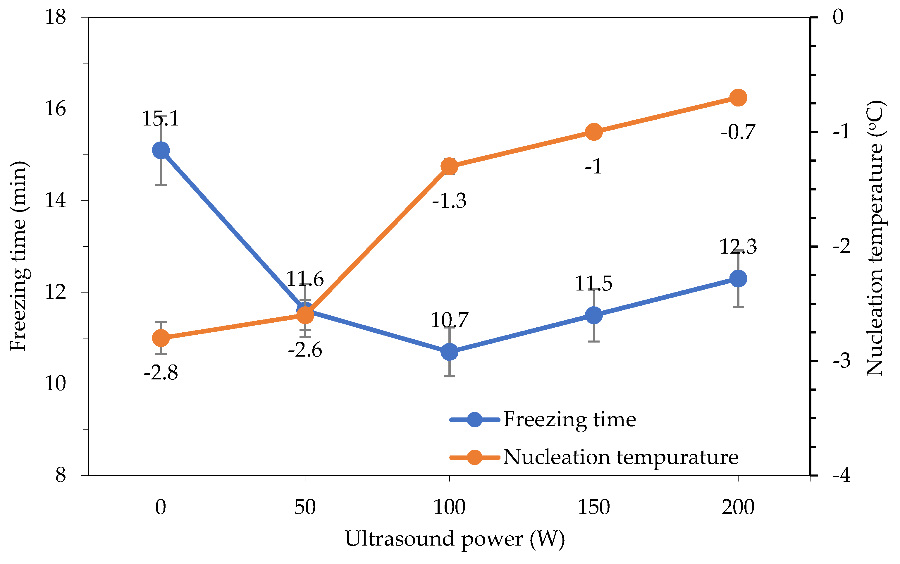 Applsci 13 00408 g007 Applsci 13 00408 g007