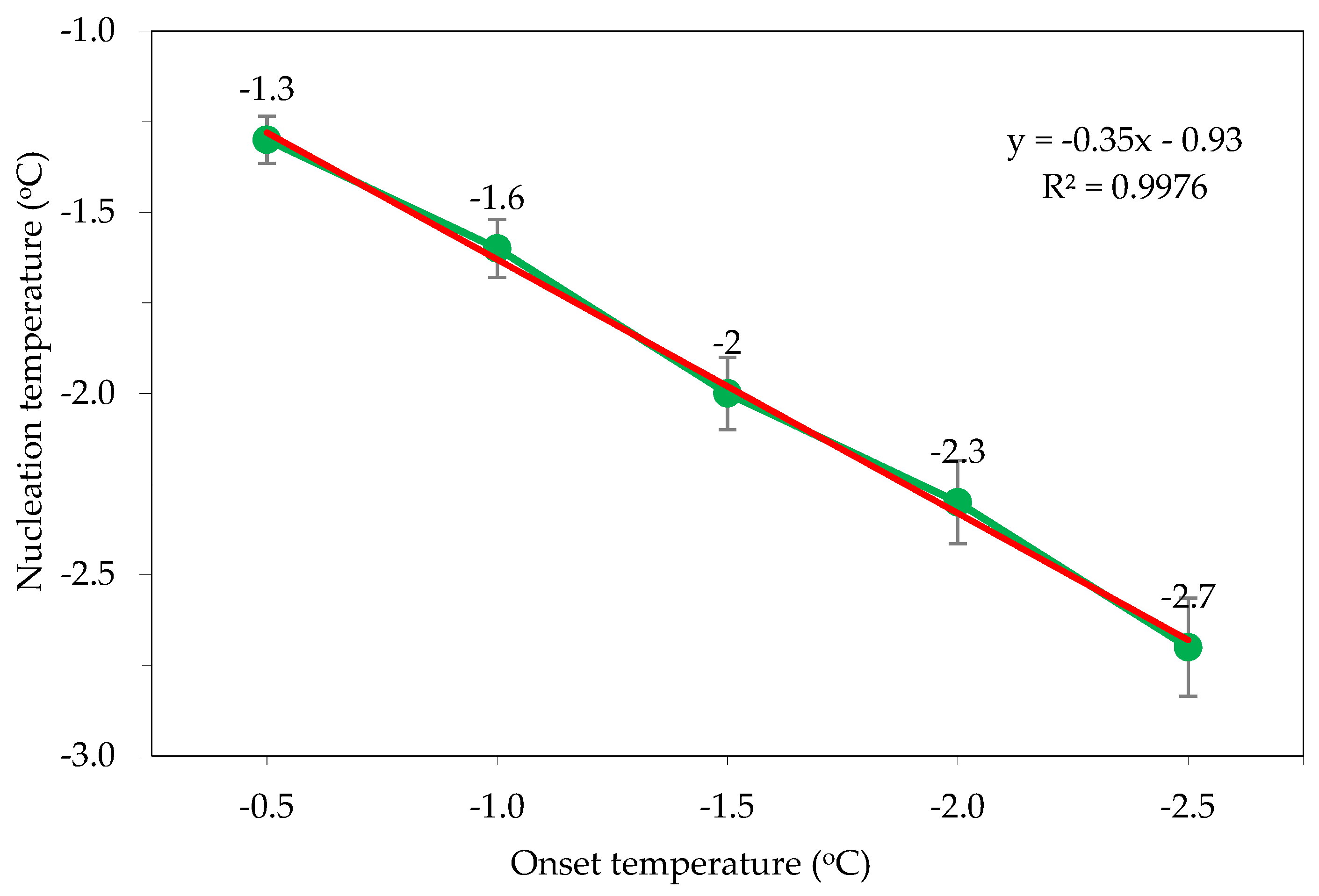 Applsci 13 00408 g009 Applsci 13 00408 g009