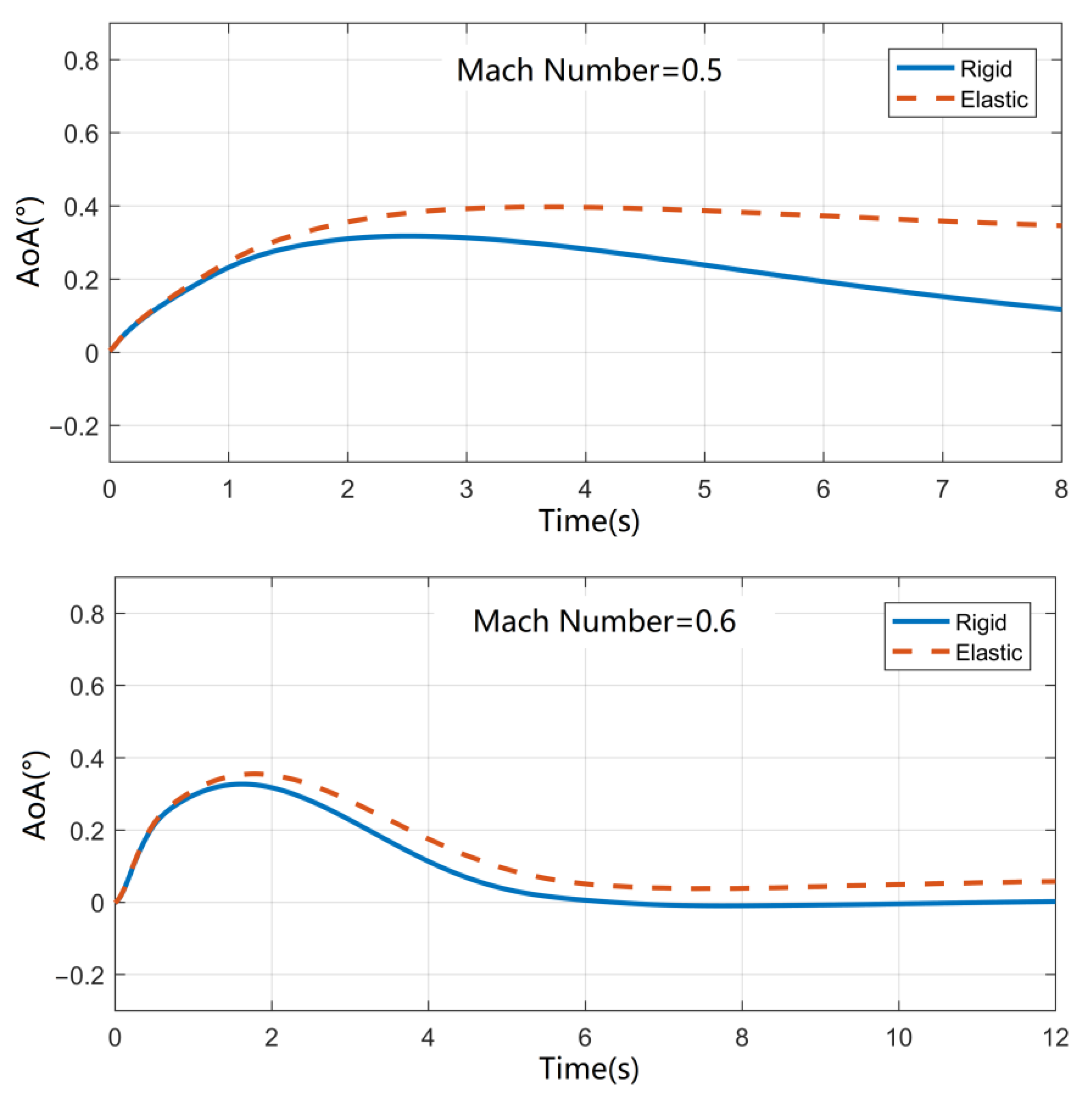 Applsci 13 00410 g014a Applsci 13 00410 g014a