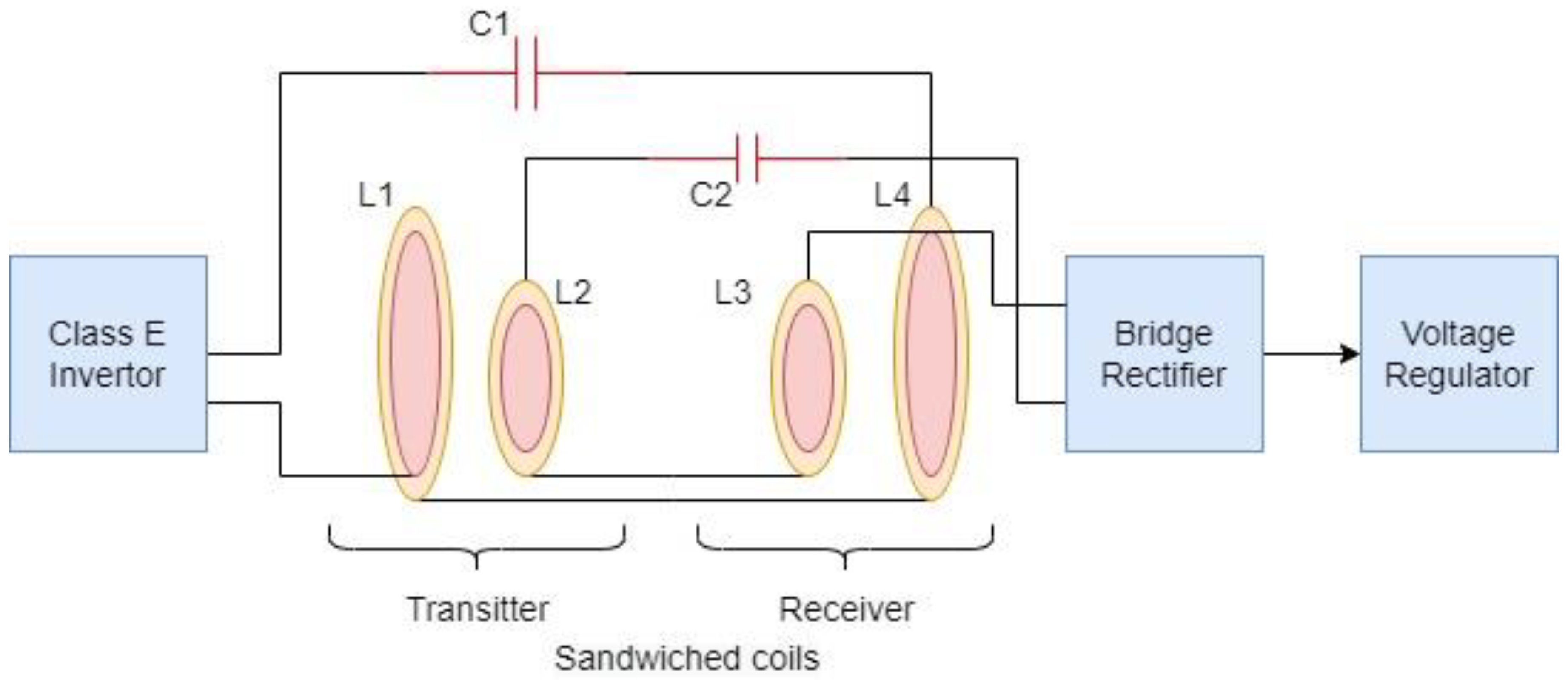 Applsci 13 00415 g002