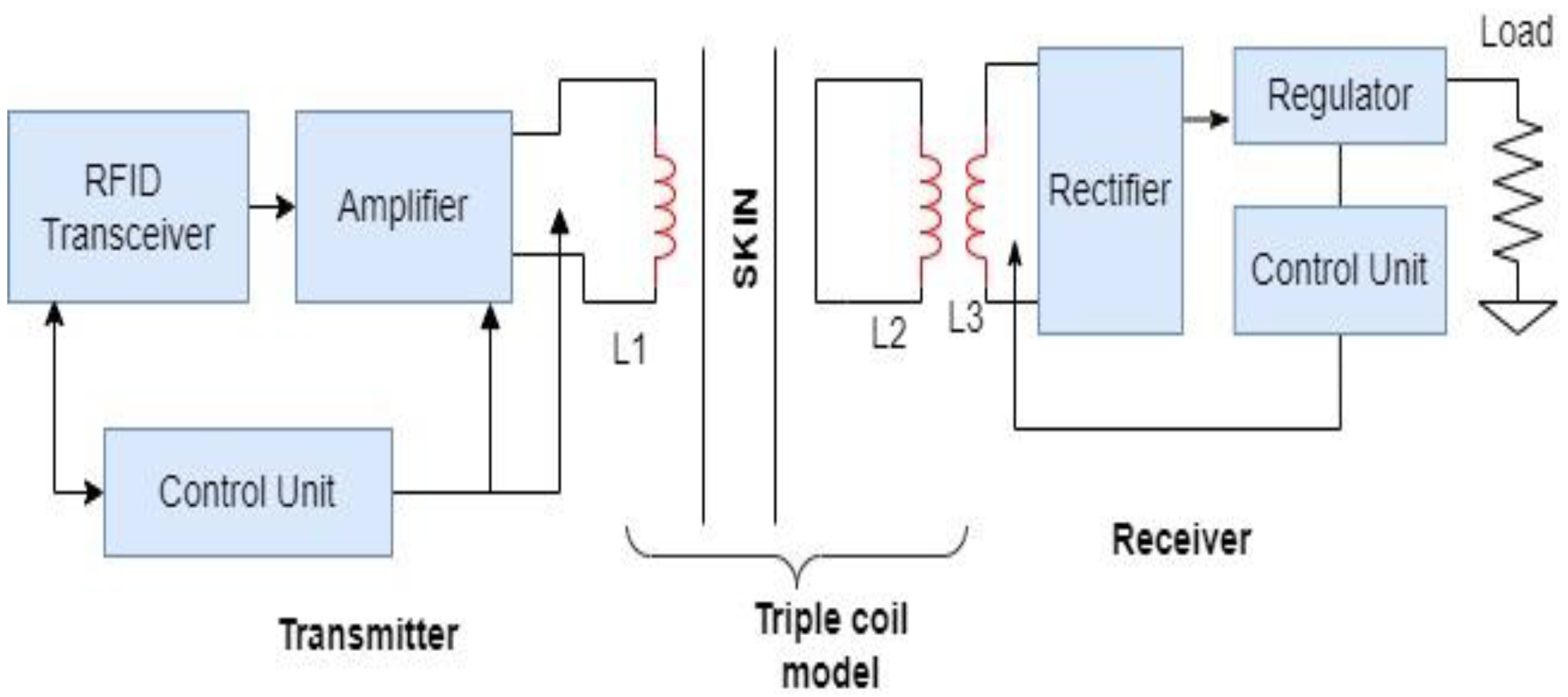 Applsci 13 00415 g005