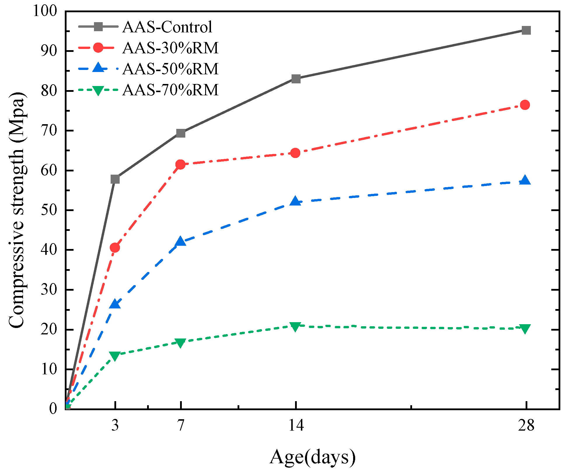 Applsci 13 00452 g003