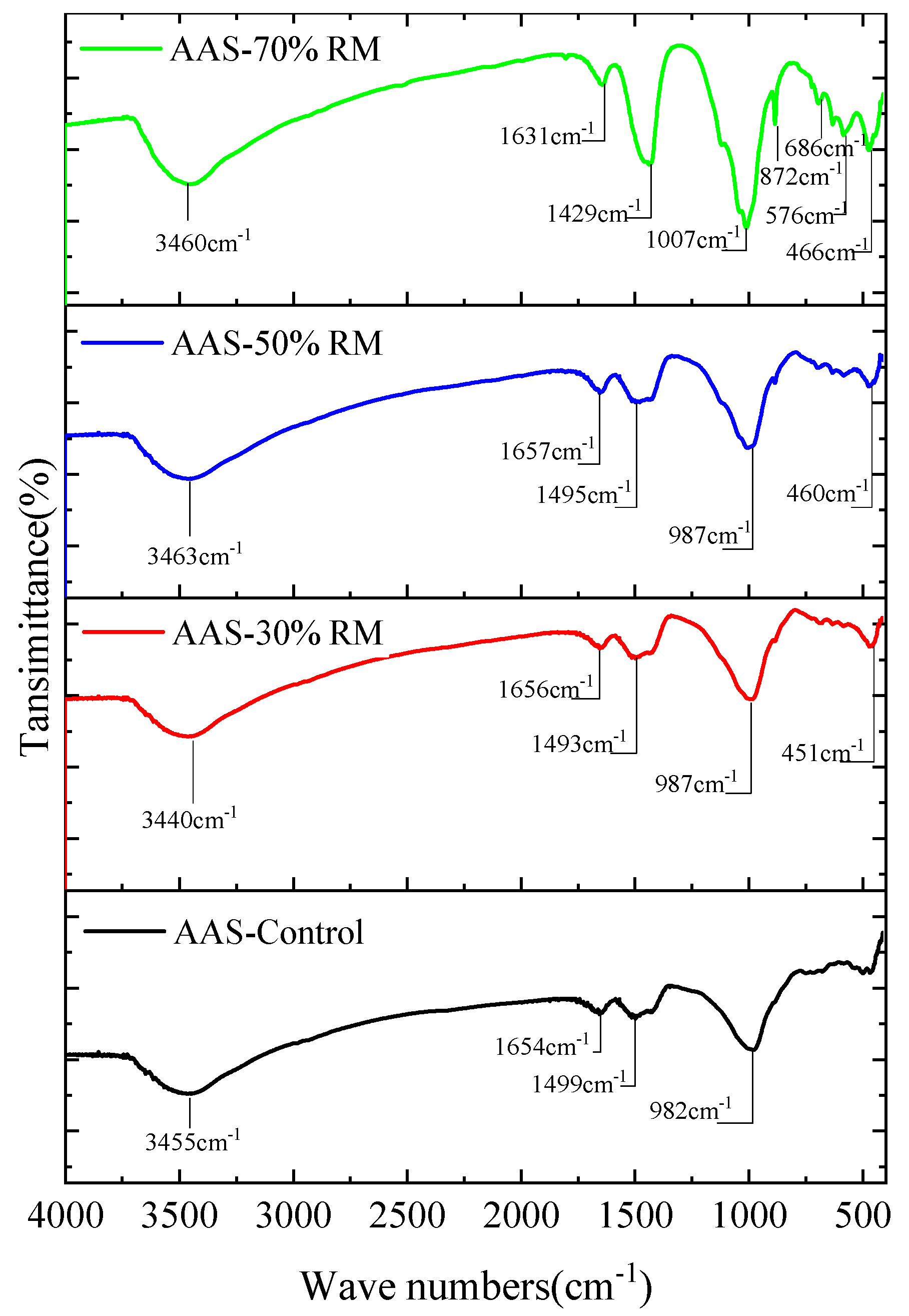 Applsci 13 00452 g008