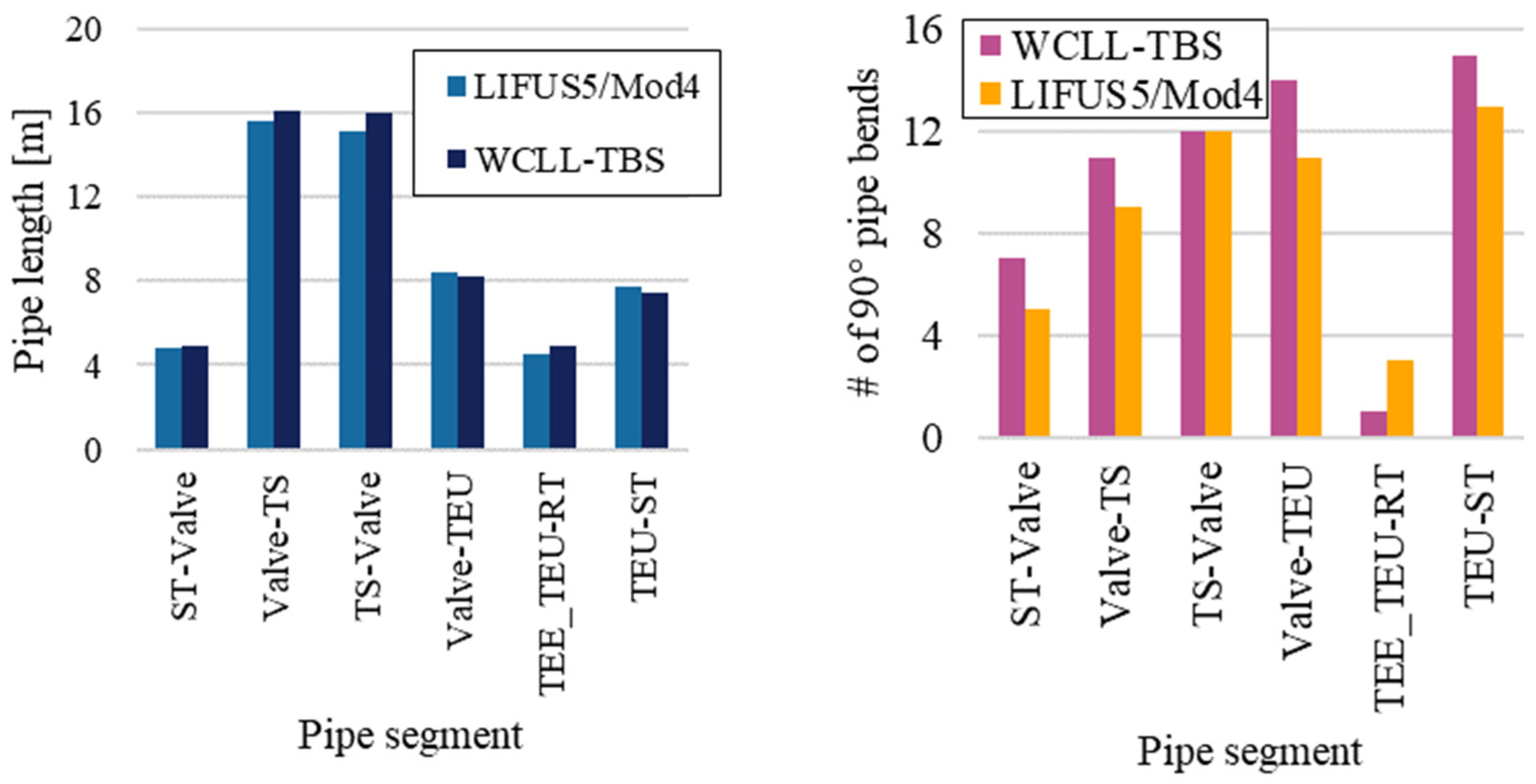 Applsci 13 00482 g003