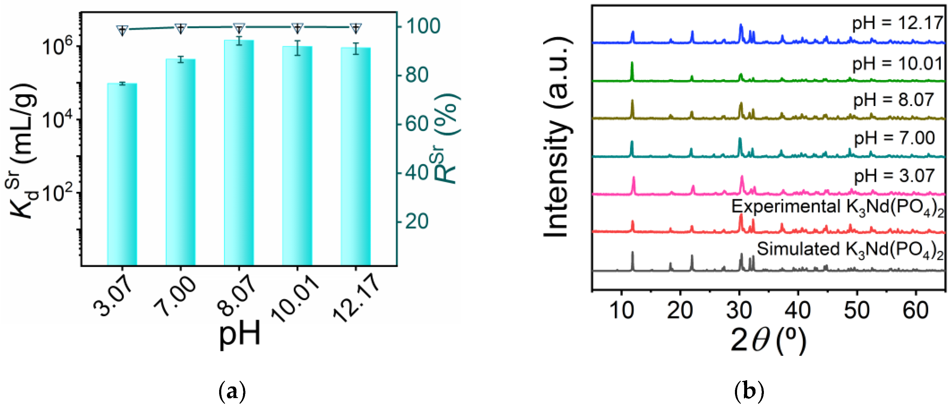 Applsci 13 00497 g003 Applsci 13 00497 g003